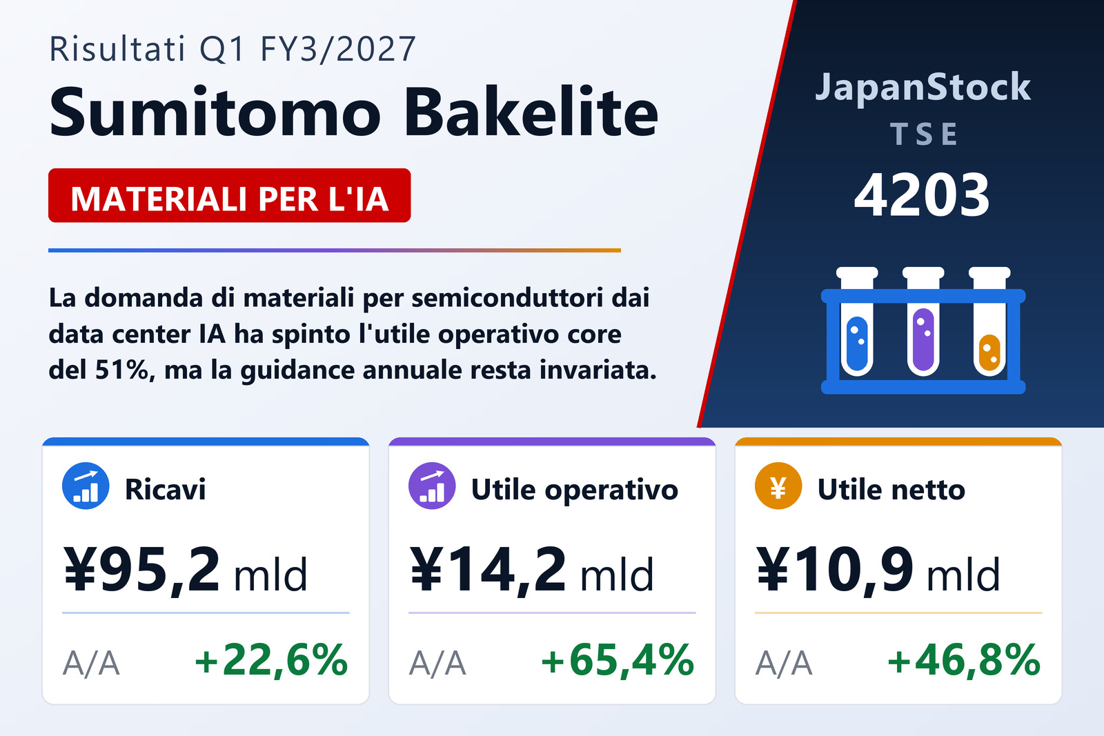 Sintesi dei risultati Q1 FY3/2027 di Sumitomo Bakelite