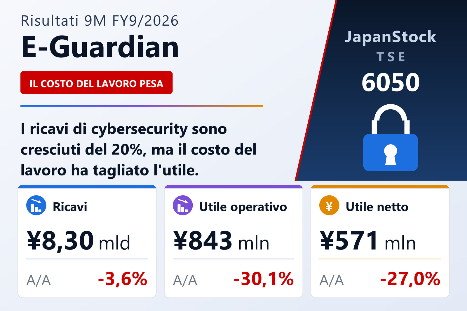 Sintesi dei risultati a nove mesi dell'esercizio 9/2026 di E-Guardian
