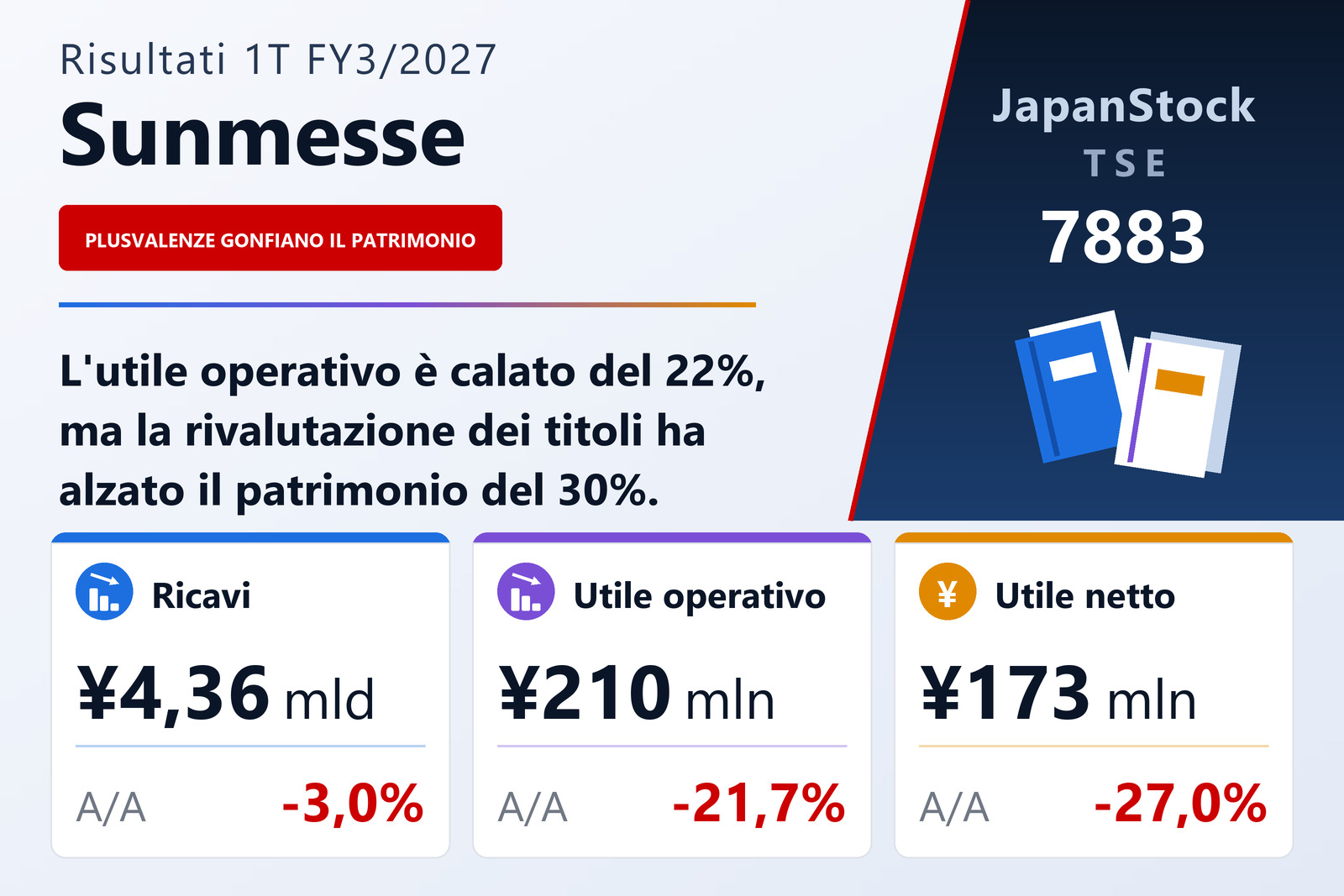 Sintesi dei risultati del 1° trimestre dell'esercizio 3/2027 di Sunmesse