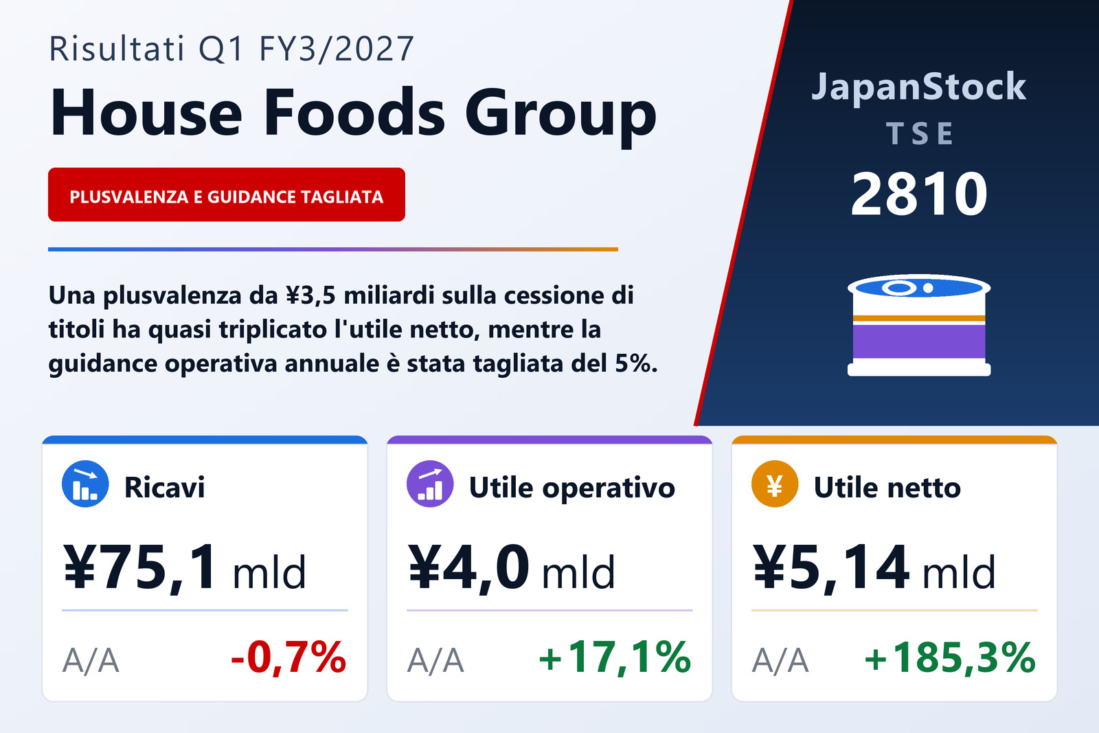 Sintesi dei risultati Q1 FY3/2027 di House Foods Group