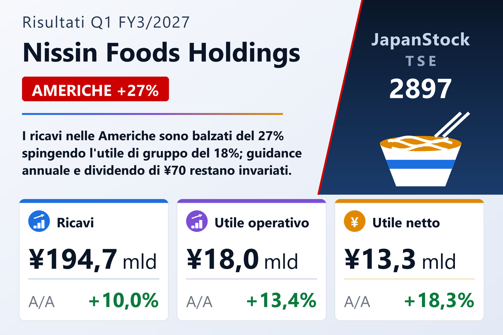 Sintesi dei risultati Q1 FY3/2027 di Nissin Foods Holdings