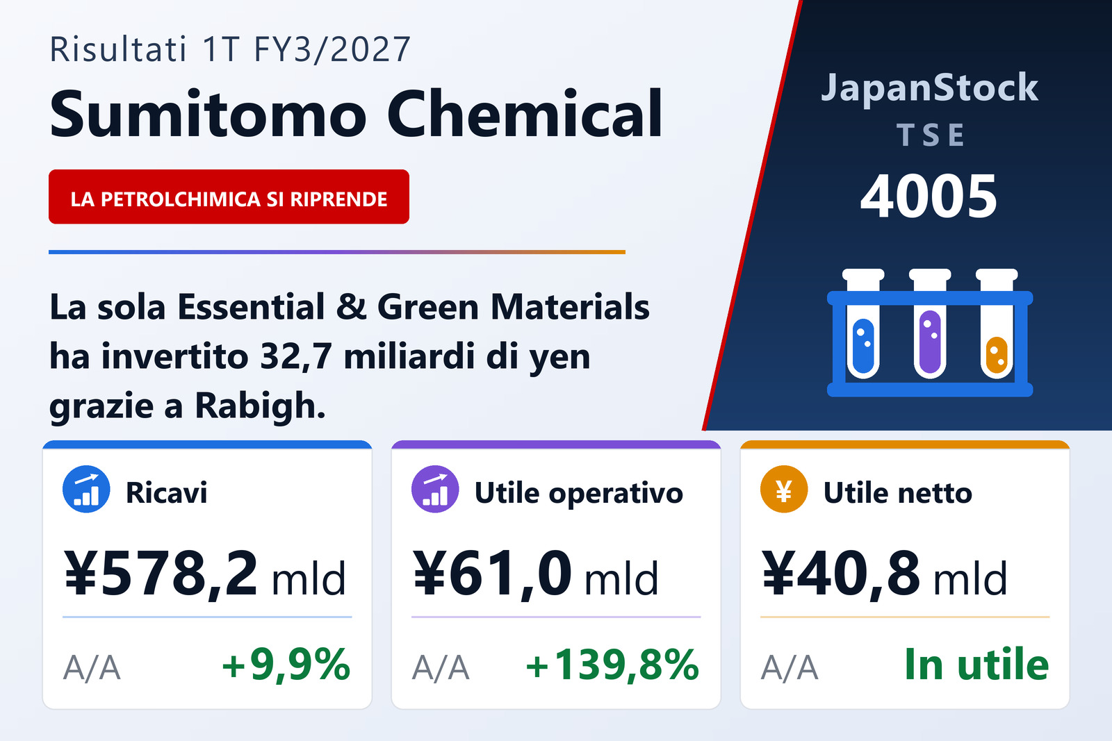 Sintesi dei risultati del 1T dell'es. 3/2027 di Sumitomo Chemical Company, Limited