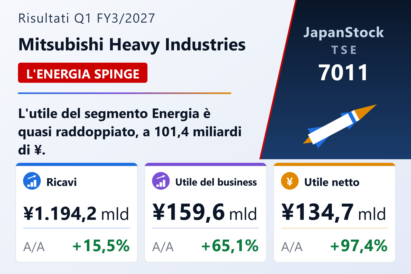 Sintesi dei risultati del primo trimestre FY3/2027 di Mitsubishi Heavy Industries