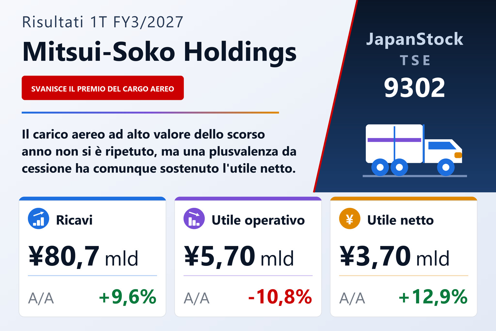 Sintesi dei risultati del 1T dell'es. 3/2027 di Mitsui-Soko Holdings Co., Ltd.