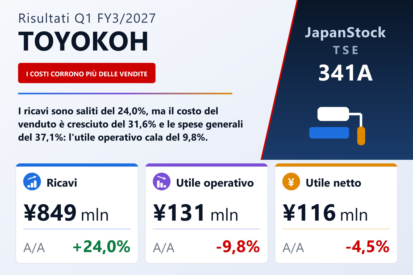 Sintesi dei risultati del 1T dell'esercizio 3/2027 di TOYOKOH Inc.