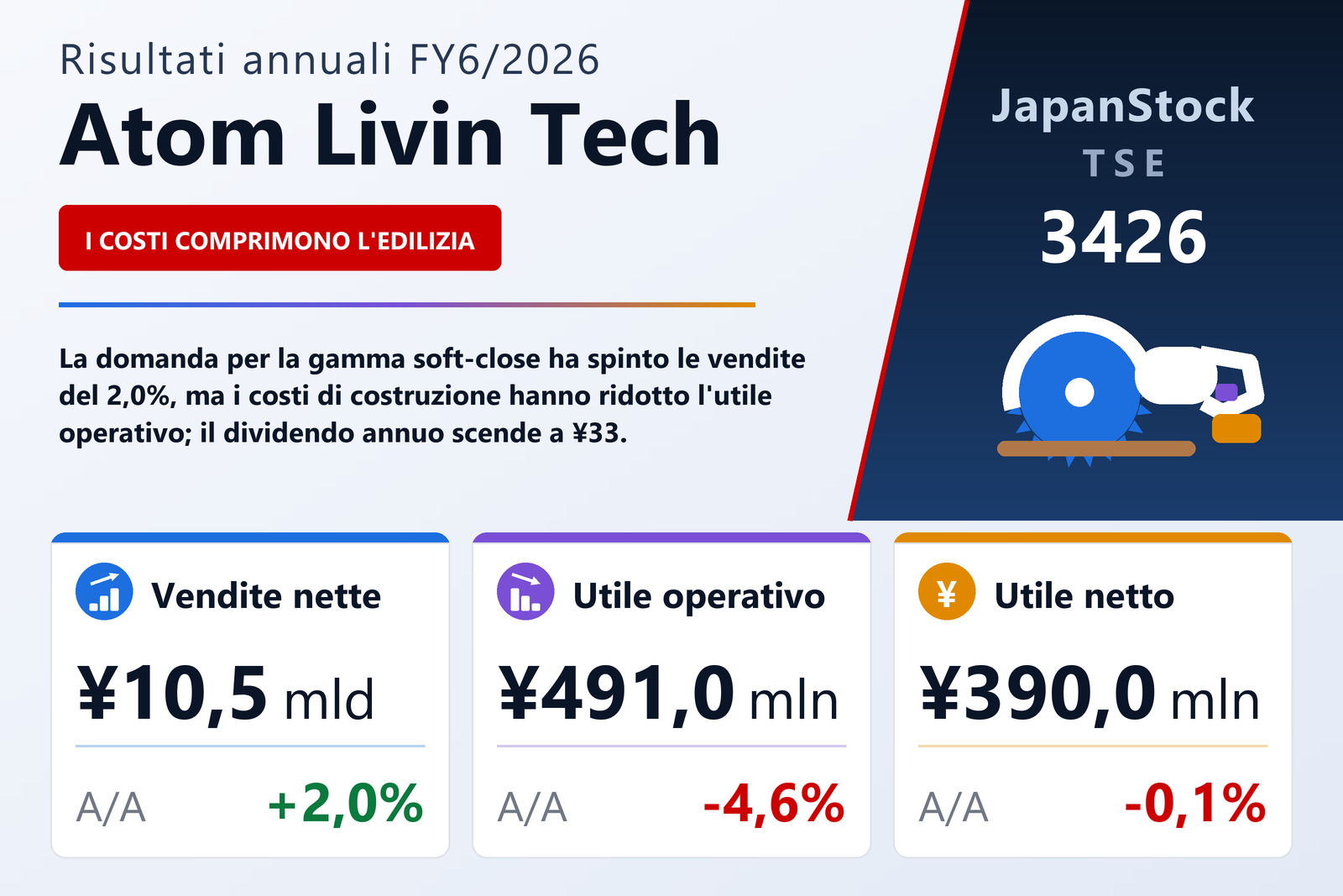 Sintesi dei risultati FY6/2026 di Atom Livin Tech