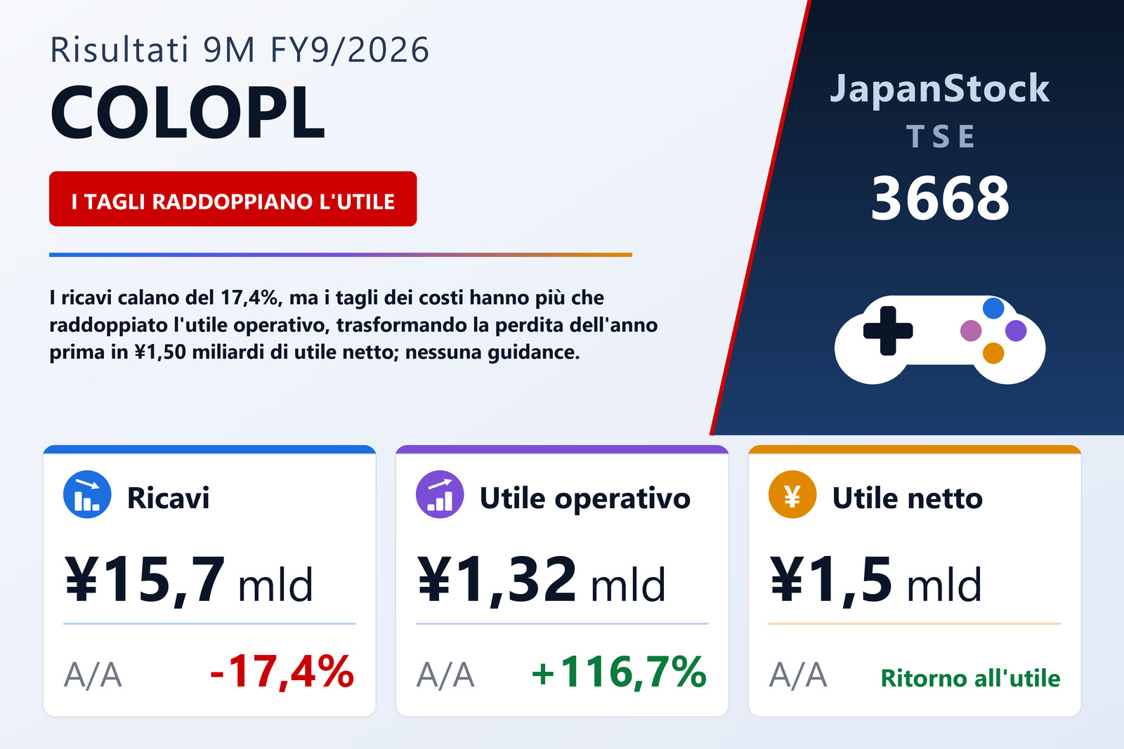 Sintesi dei risultati 9M FY9/2026 di COLOPL