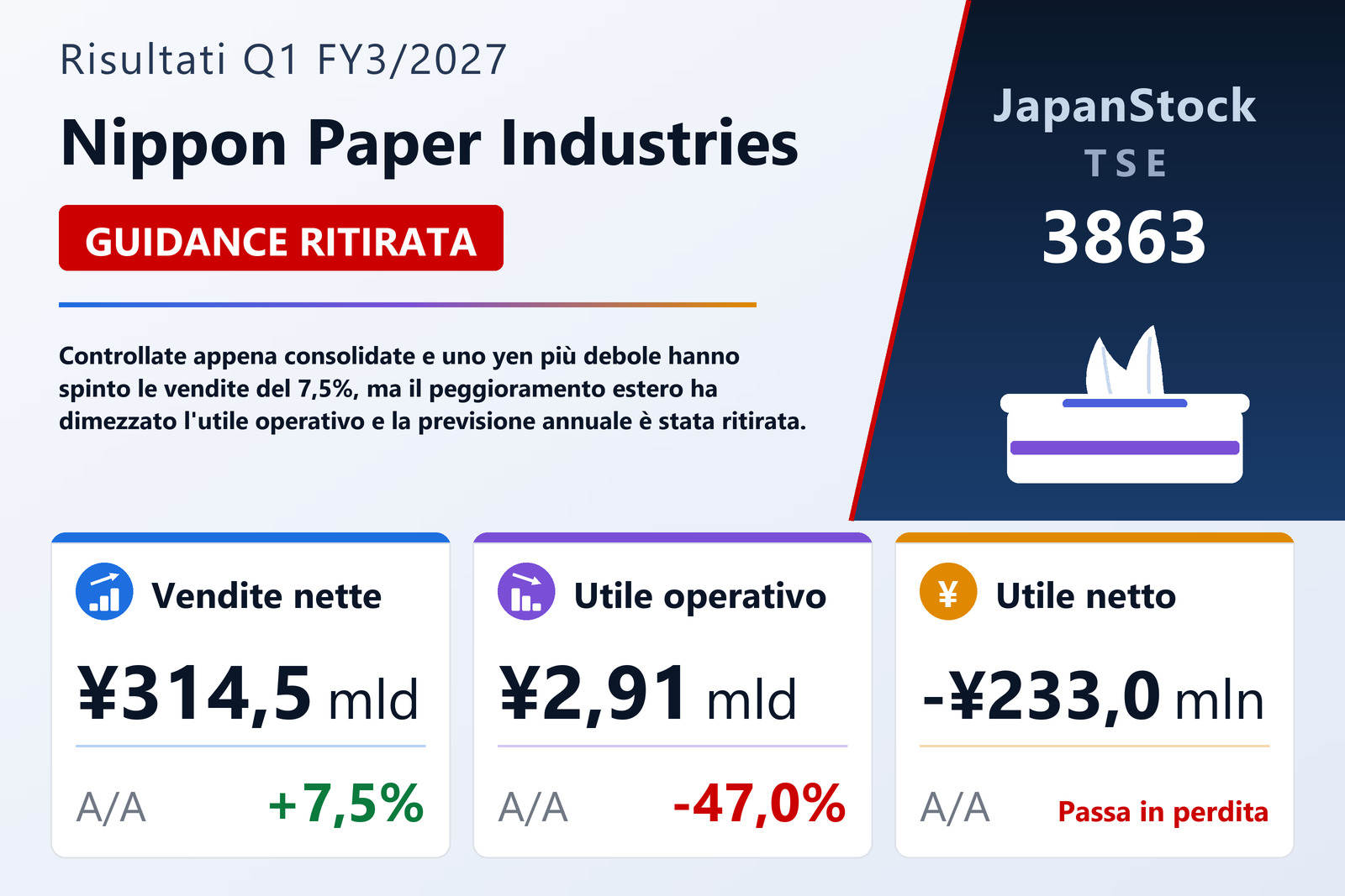 Sintesi dei risultati Q1 FY3/2027 di Nippon Paper Industries