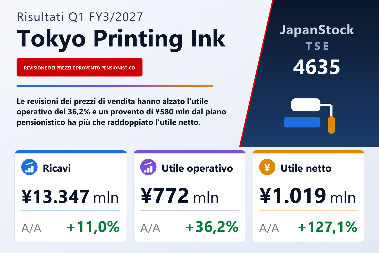 Sintesi dei risultati del 1° trimestre dell'esercizio 3/2027 di Tokyo Printing Ink Mfg. Co., Ltd.