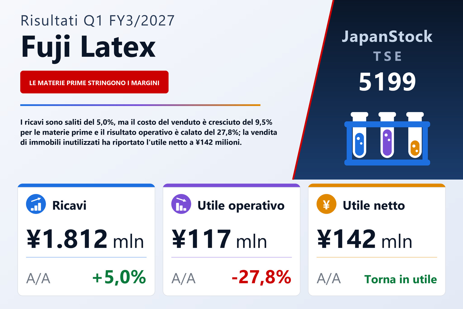 Sintesi dei risultati del 1T dell'esercizio 3/2027 di Fuji Latex Co., Ltd.