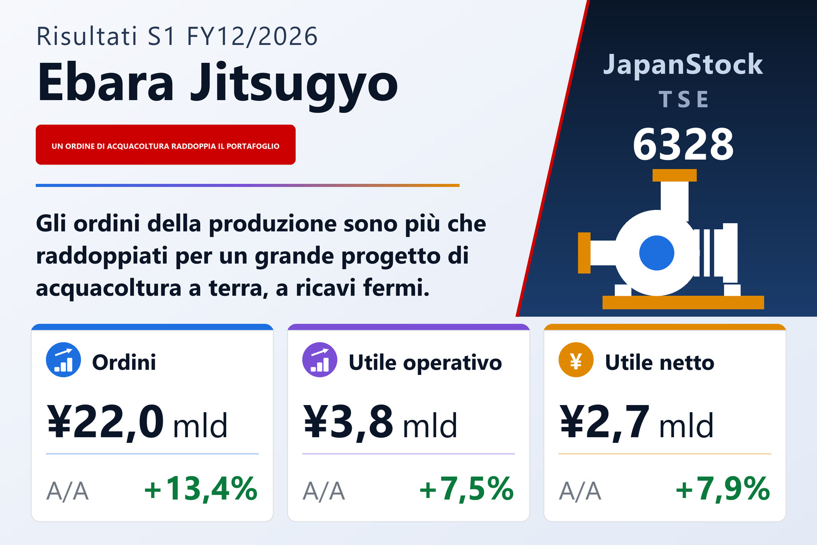Sintesi dei risultati del 1° semestre dell'esercizio 12/2026 di Ebara Jitsugyo Co., Ltd.