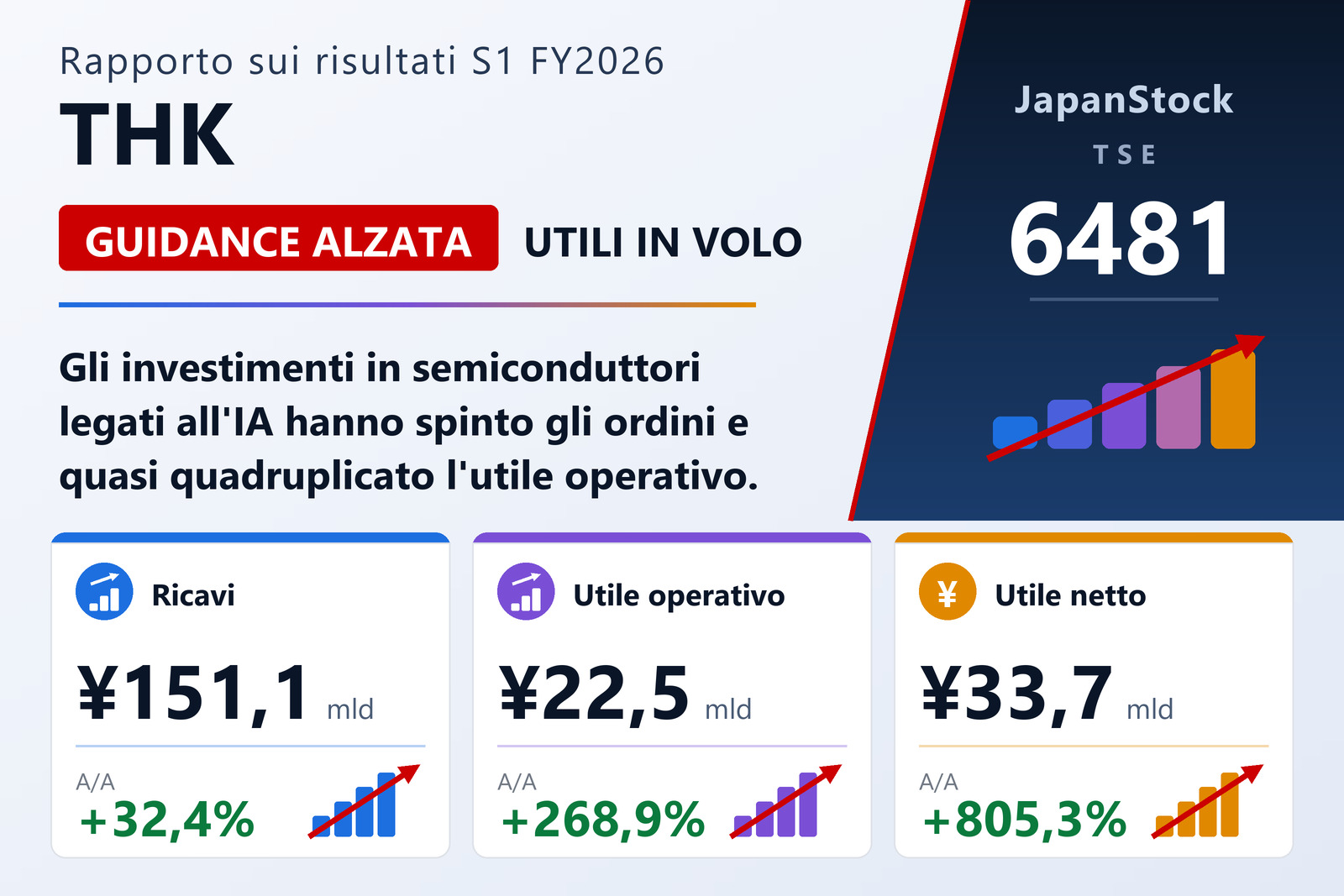 Sintesi dei risultati semestrali 2026 di THK
