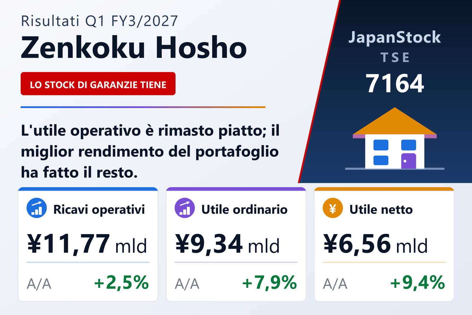 Sintesi dei risultati del 1° trimestre dell'es. 3/2027 di Zenkoku Hosho Co., Ltd.