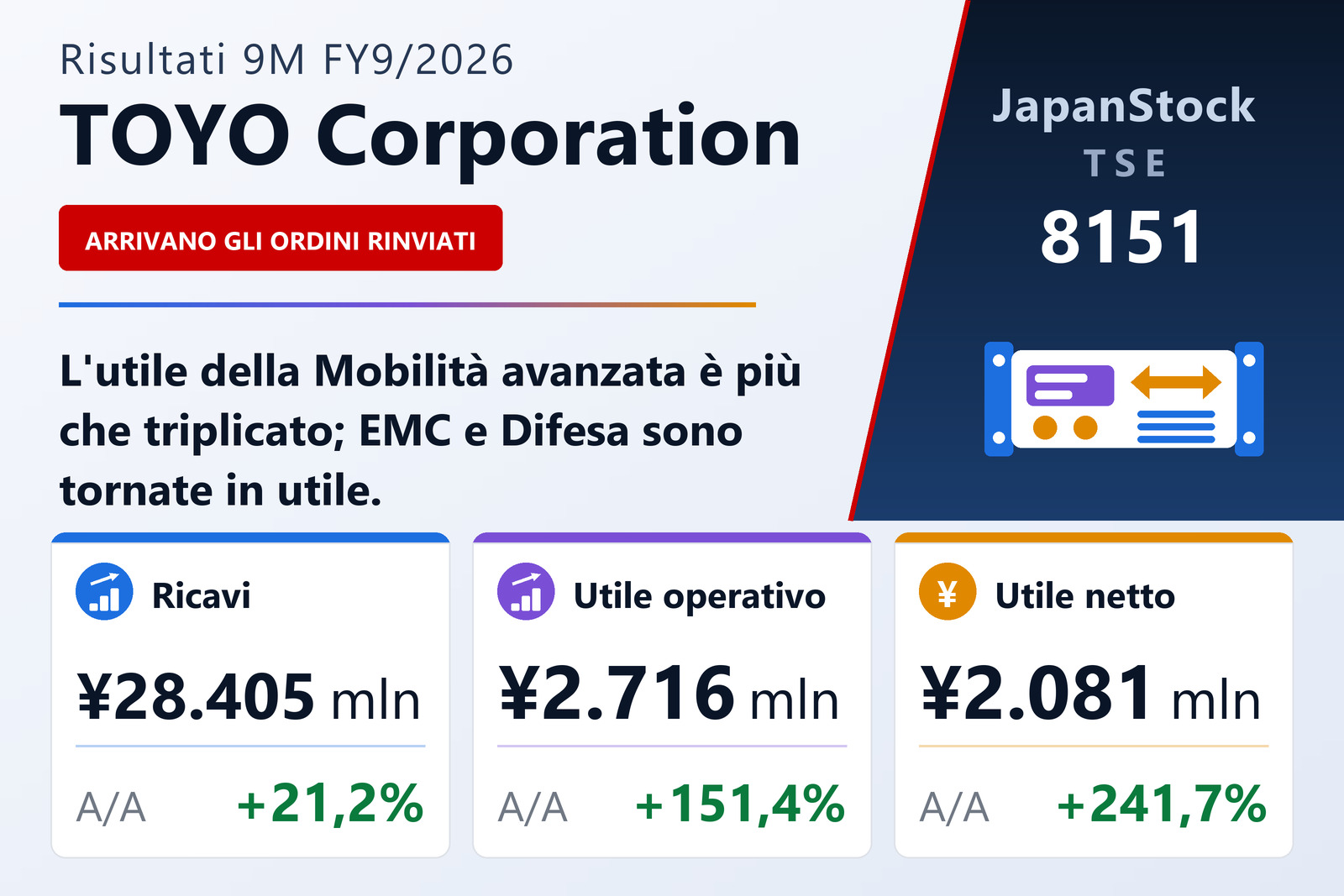 Sintesi dei risultati dei nove mesi di TOYO Corporation per l'esercizio 9/2026