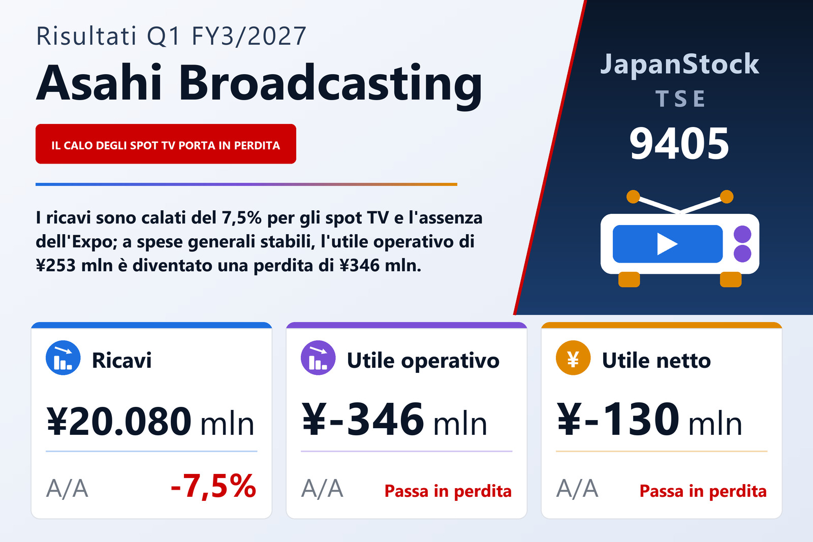 Sintesi dei risultati del 1T dell'esercizio 3/2027 di ASAHI BROADCASTING GROUP HOLDINGS CORP.