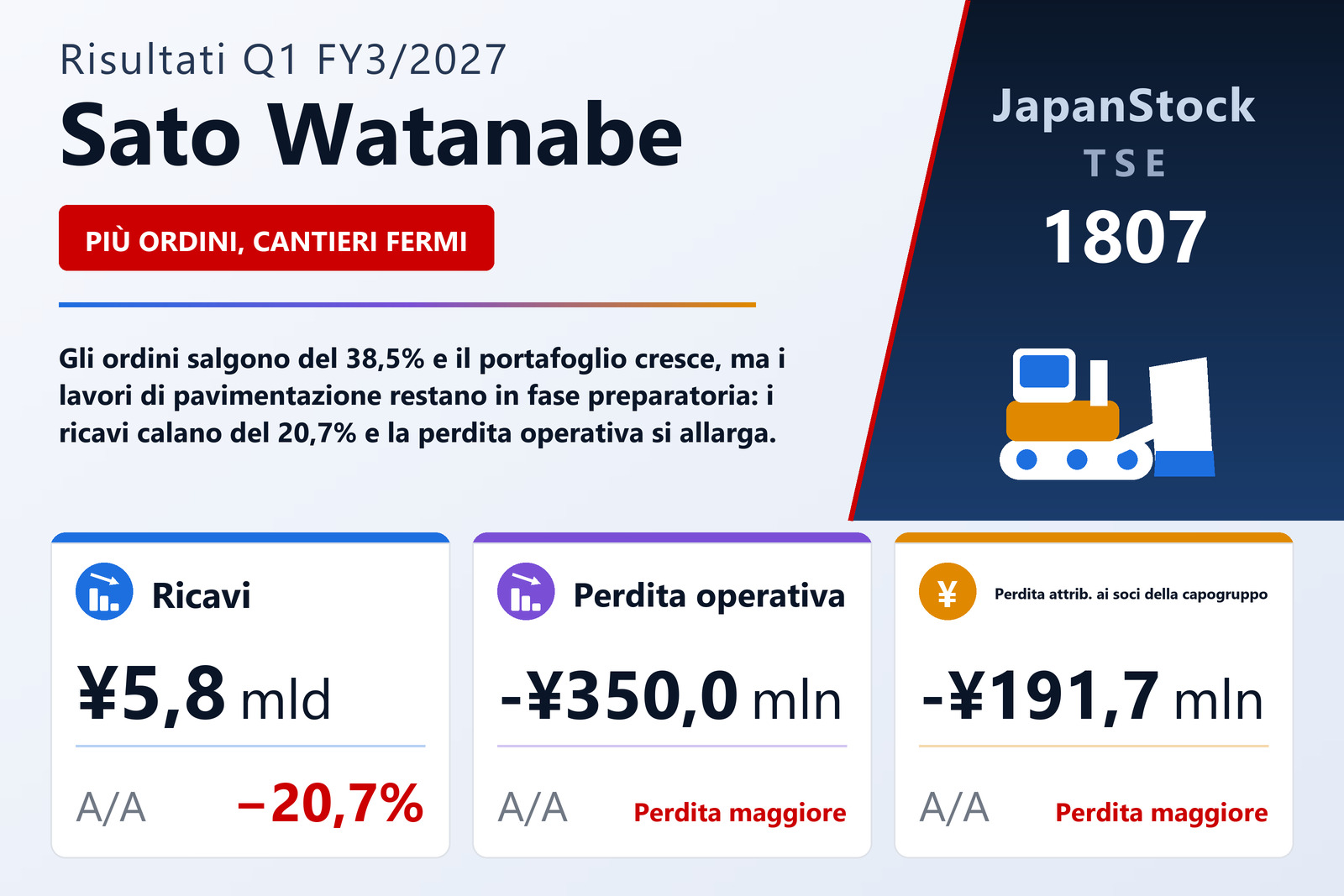 Sintesi dei risultati Q1 FY3/2027 di Sato Watanabe