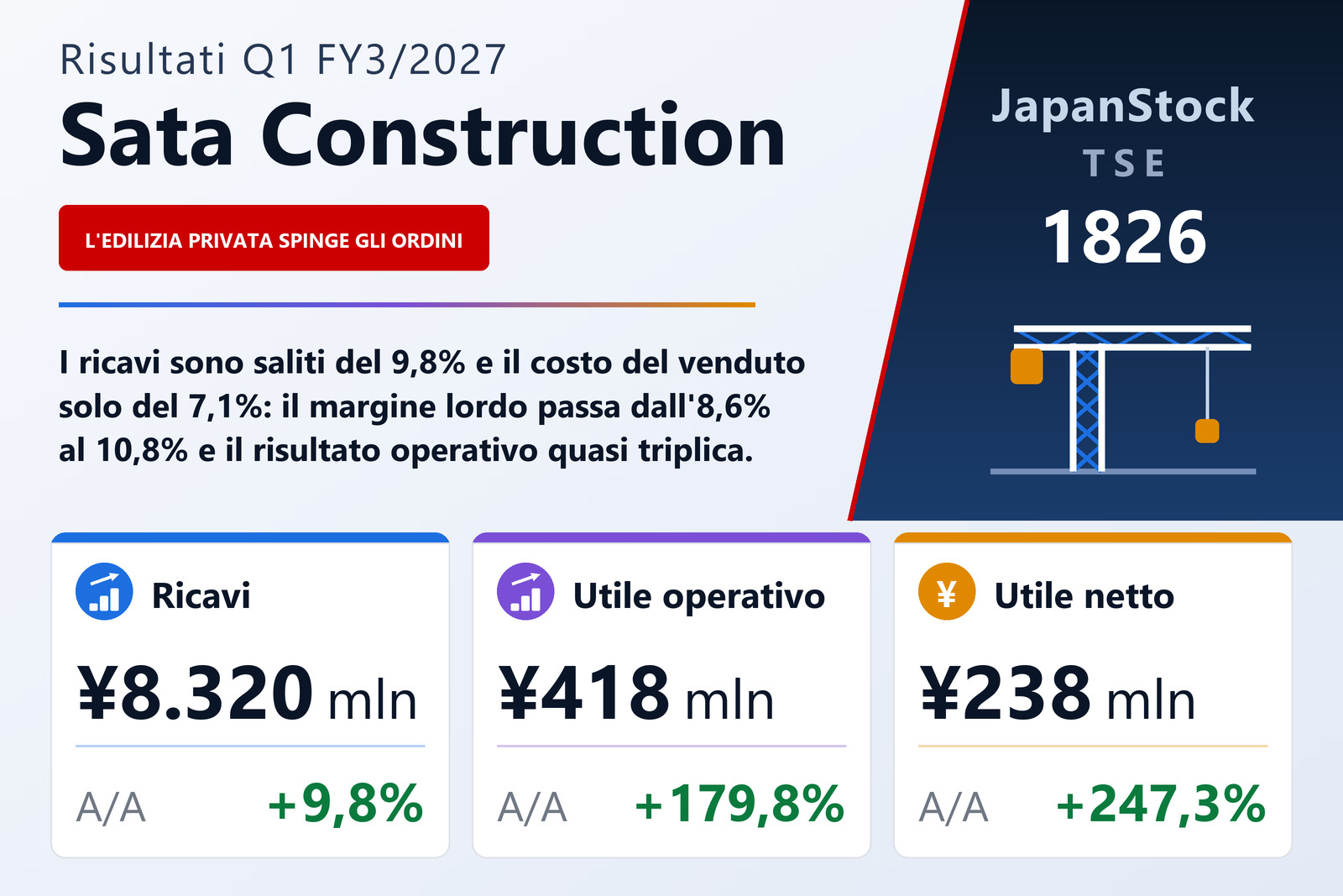Sintesi dei risultati del 1T dell'esercizio 3/2027 di Sata Construction Co., Ltd.