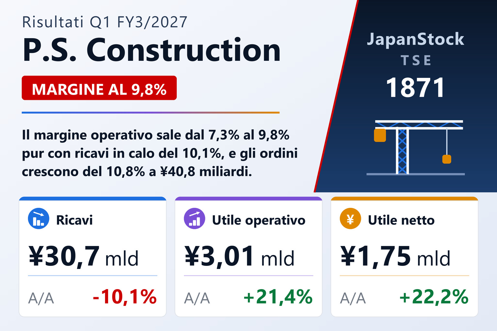 Sintesi dei risultati Q1 FY3/2027 di P.S. Construction