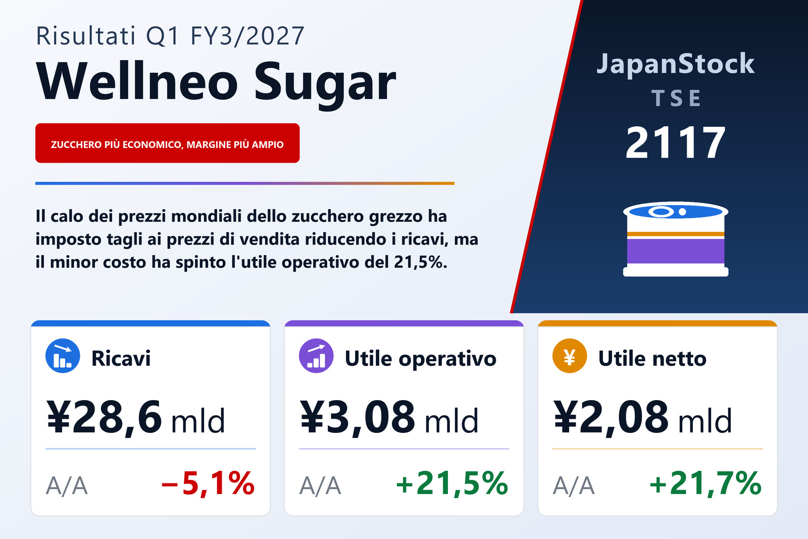 Sintesi dei risultati Q1 FY3/2027 di Wellneo Sugar