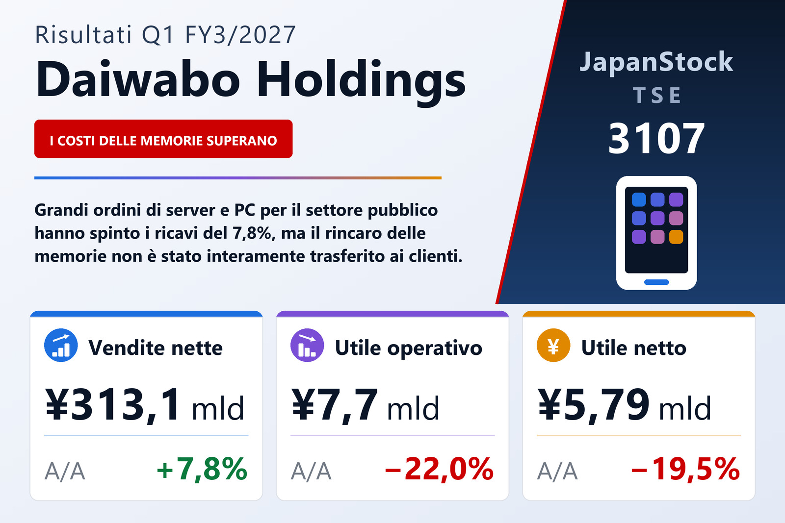 Sintesi dei risultati Q1 FY3/2027 di Daiwabo Holdings