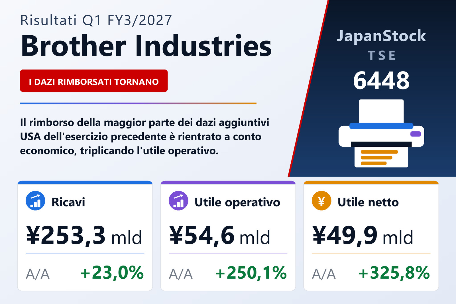 Sintesi dei risultati Q1 FY3/2027 di Brother Industries