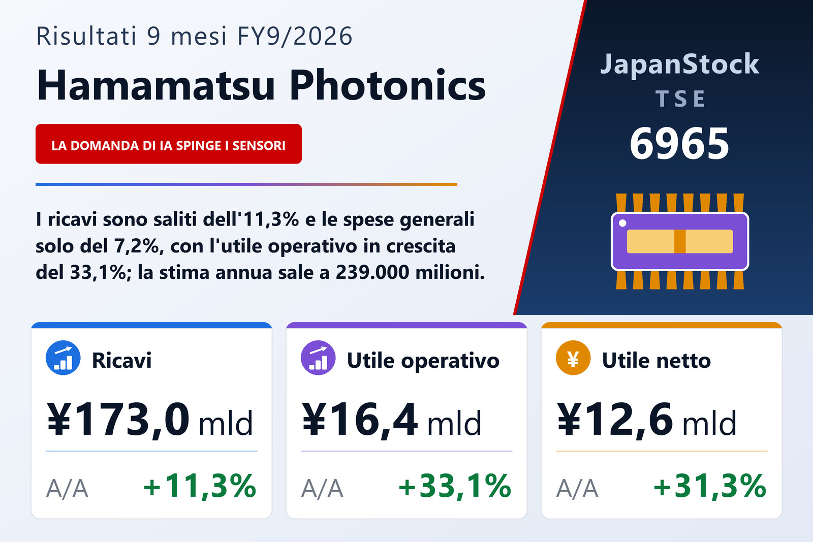 Sintesi dei risultati dei nove mesi dell'esercizio 9/2026 di Hamamatsu Photonics K.K.