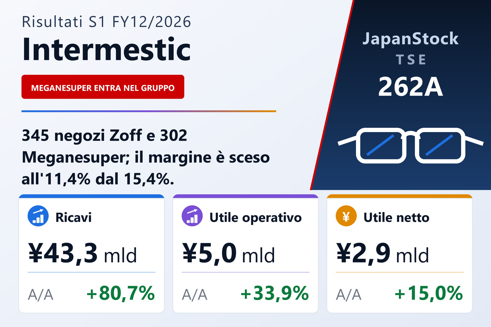 Sintesi dei risultati del 1° semestre dell'es. 12/2026 di Intermestic Inc.