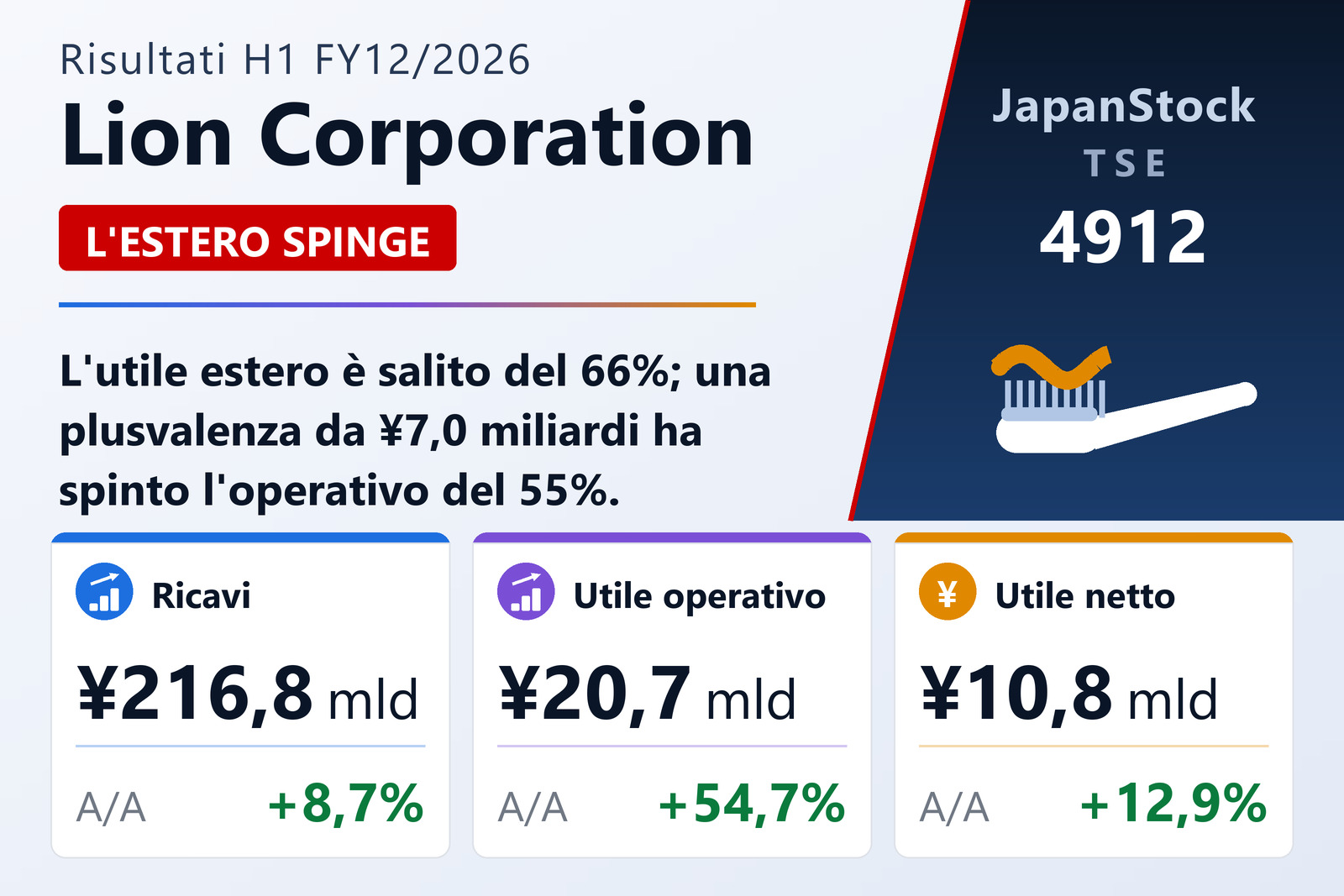 Sintesi dei risultati del primo semestre FY12/2026 di Lion Corporation