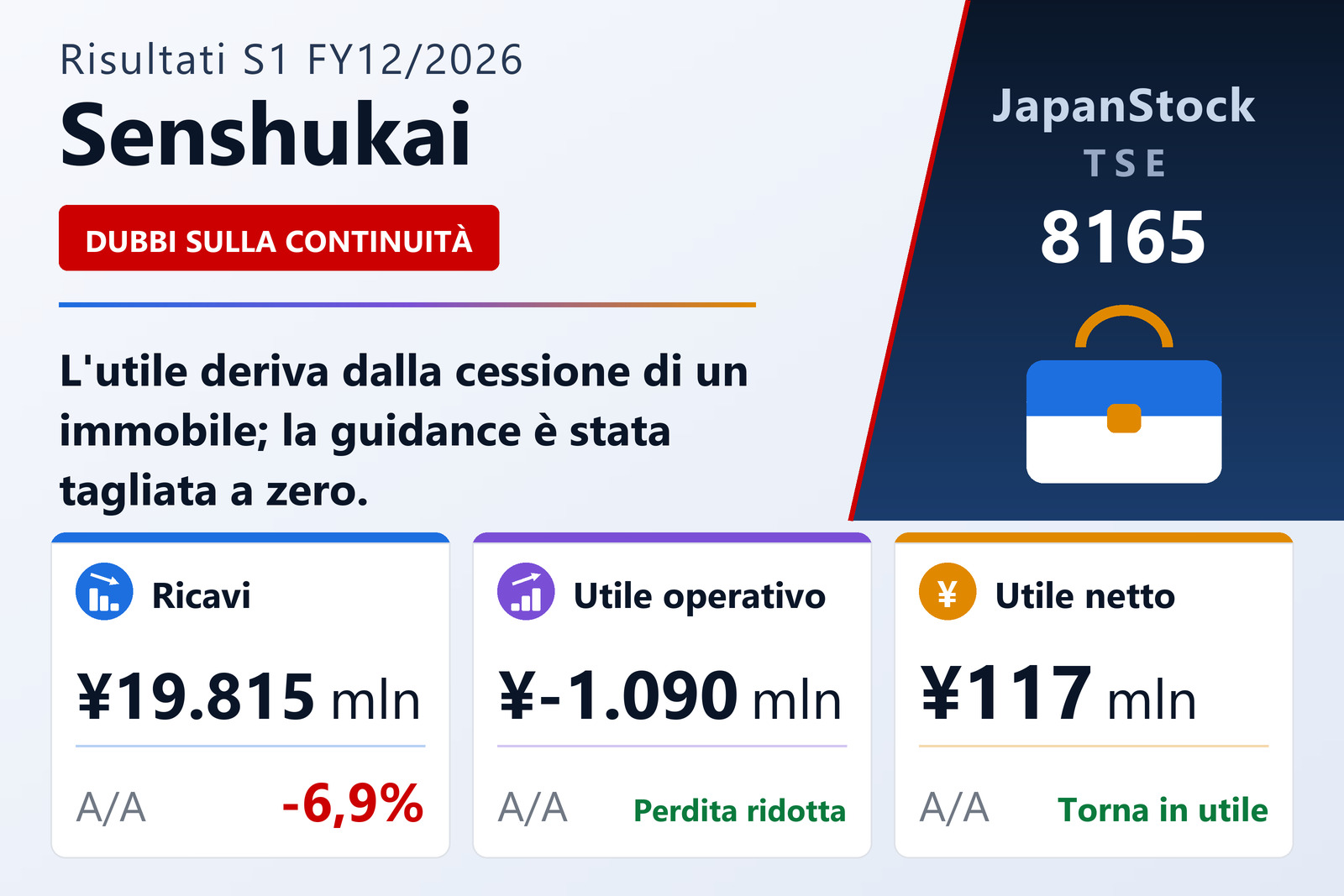 Sintesi dei risultati del 1° semestre dell'es. 12/2026 di Senshukai Co., Ltd.