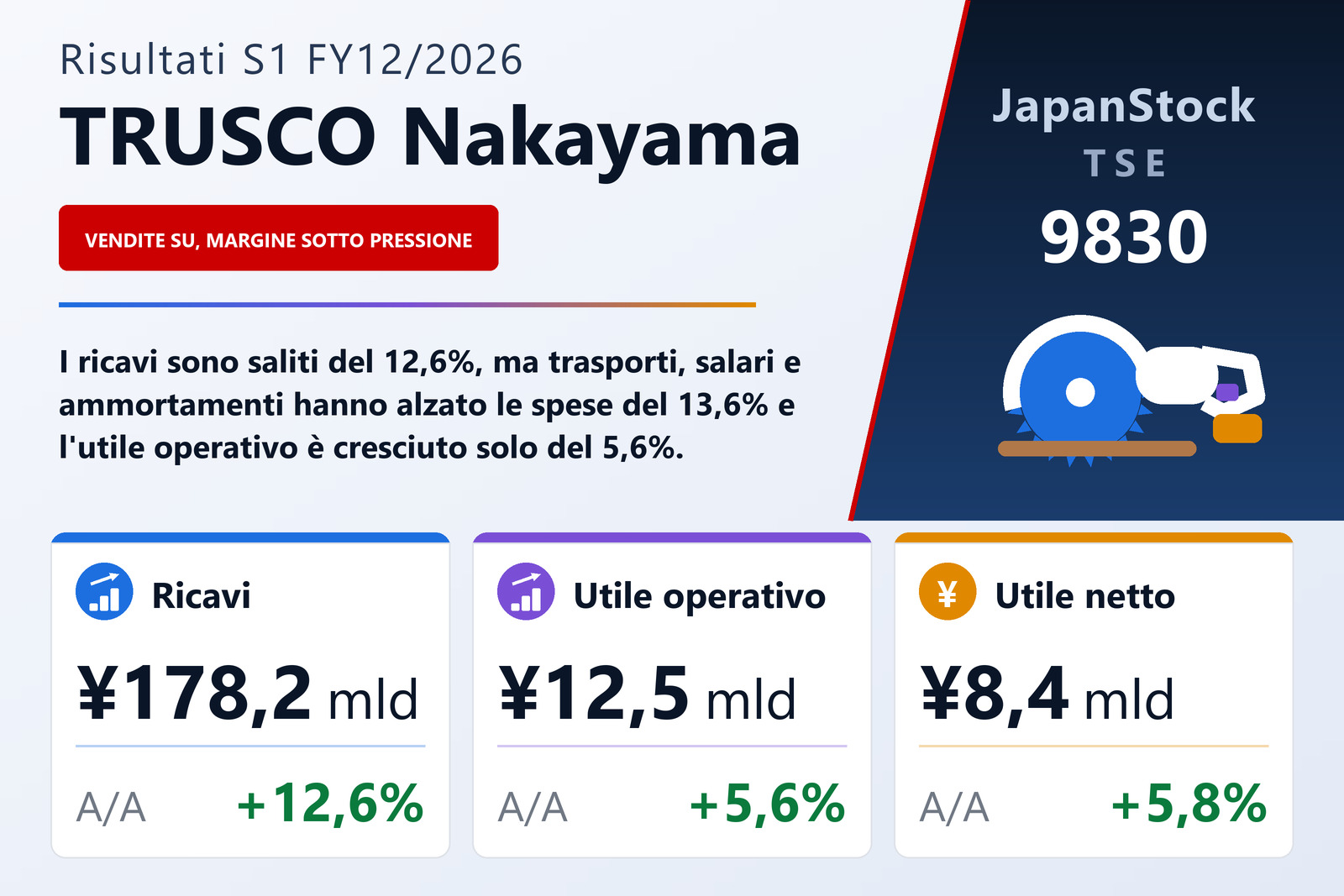 Sintesi dei risultati del 1S dell'esercizio 12/2026 di TRUSCO NAKAYAMA CORPORATION