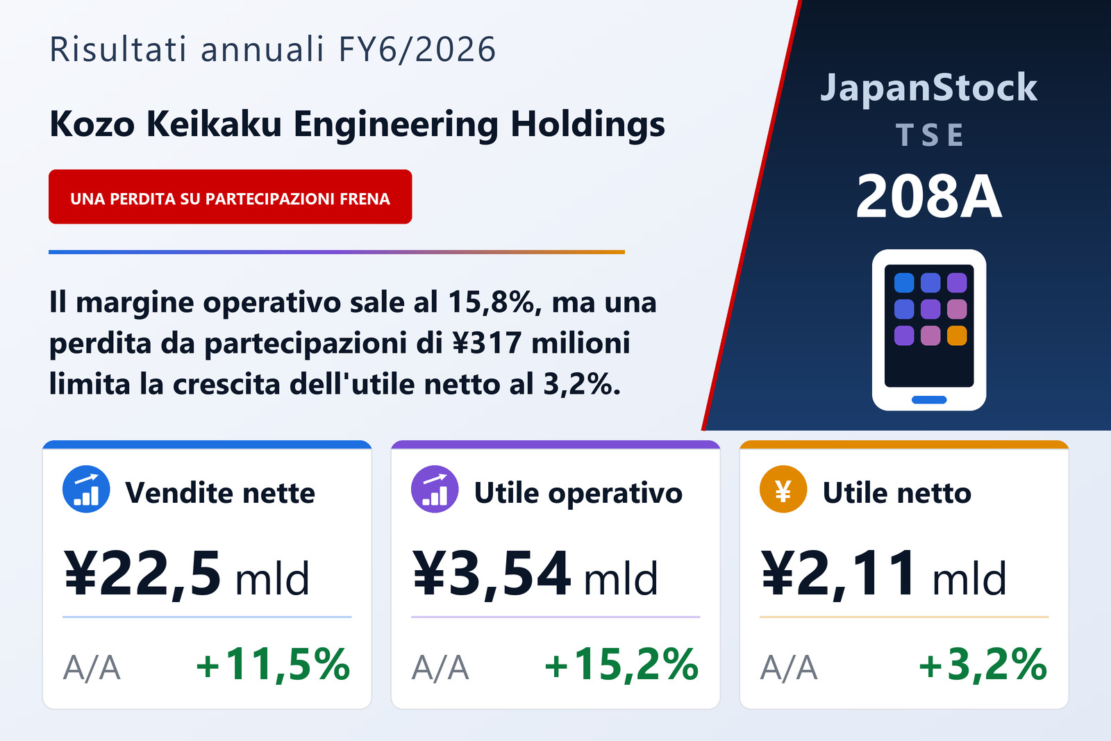 Sintesi dei risultati FY6/2026 di Kozo Keikaku Engineering Holdings
