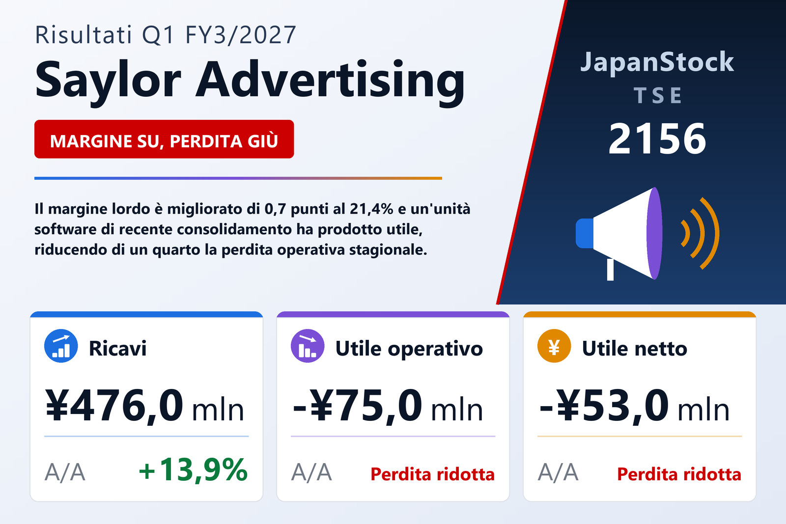 Sintesi dei risultati Q1 FY3/2027 di Saylor Advertising