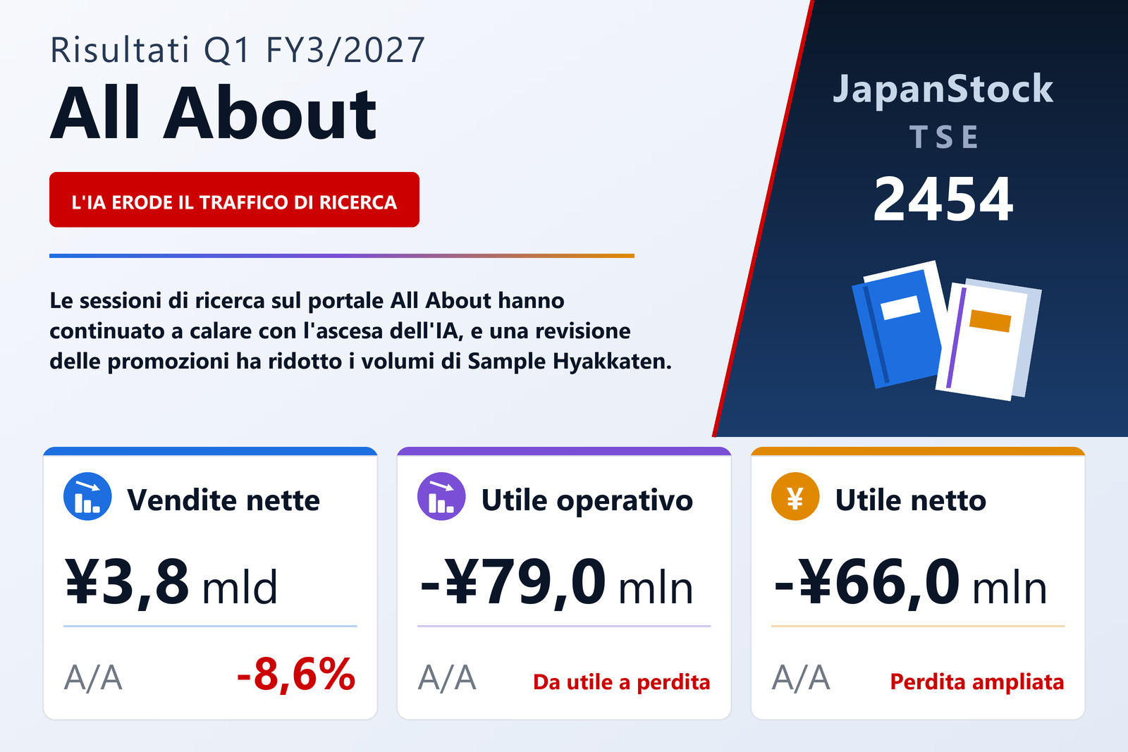Sintesi dei risultati Q1 FY3/2027 di All About