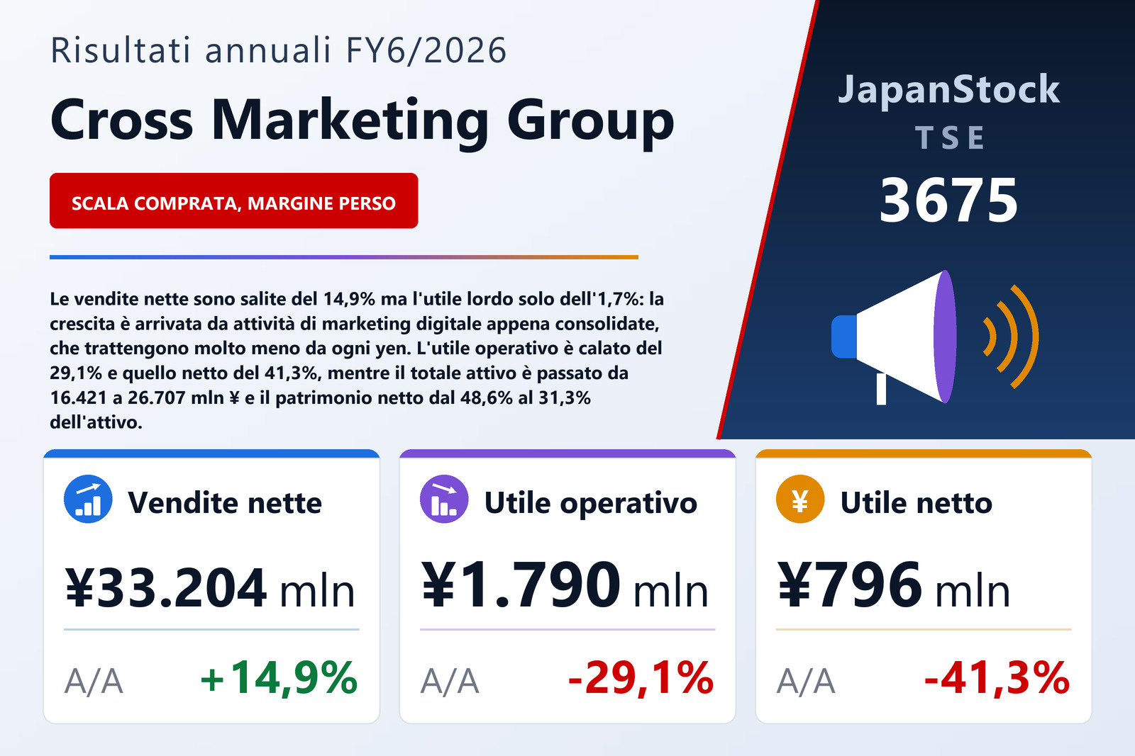 Sintesi dei risultati dell'esercizio 6/2026 di Cross Marketing Group Inc.
