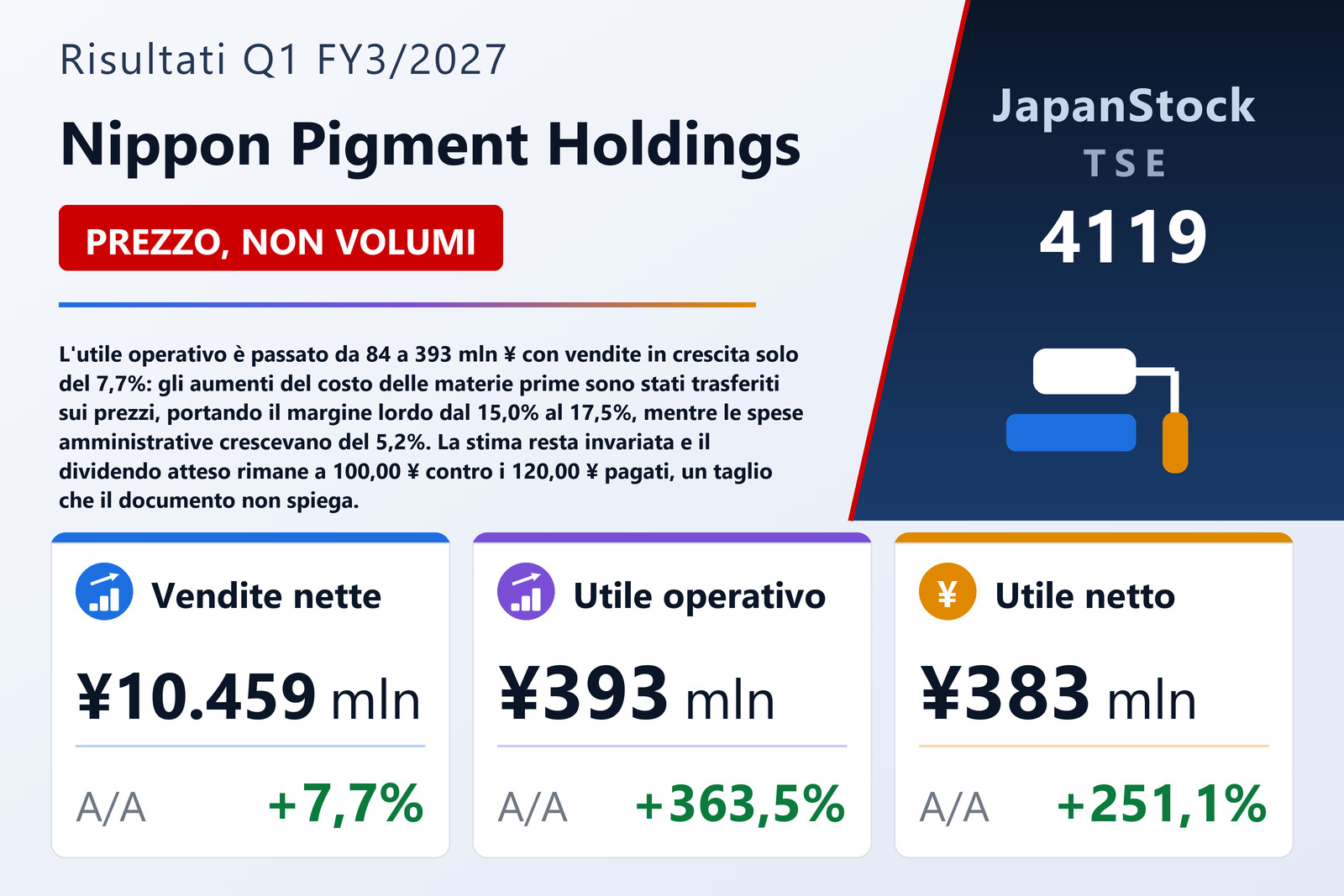 Sintesi dei risultati del 1° trimestre dell'esercizio 3/2027 di Nippon Pigment Holdings Company Limited