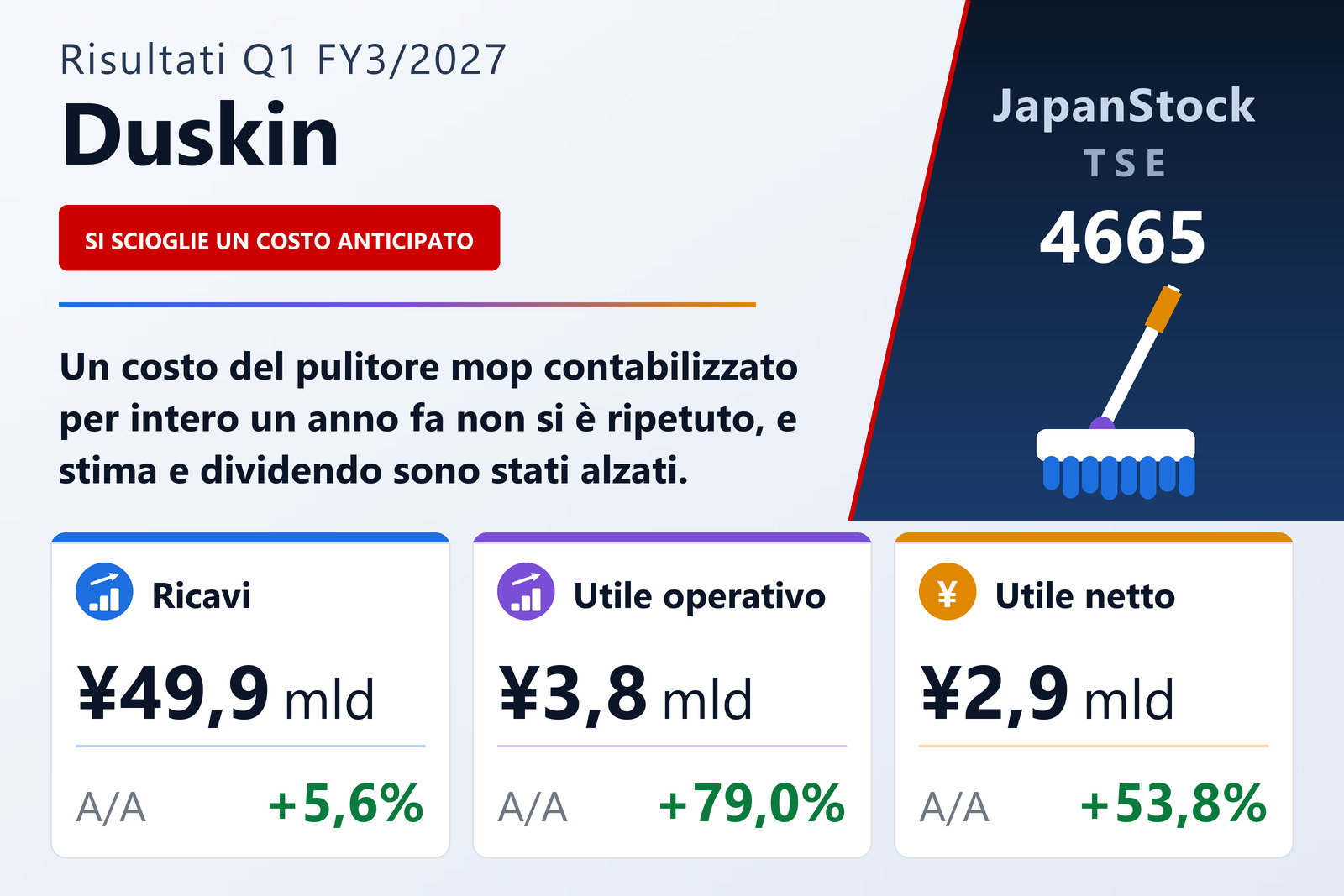 Sintesi dei risultati del 1° trimestre dell'esercizio 3/2027 di Duskin Co., Ltd.