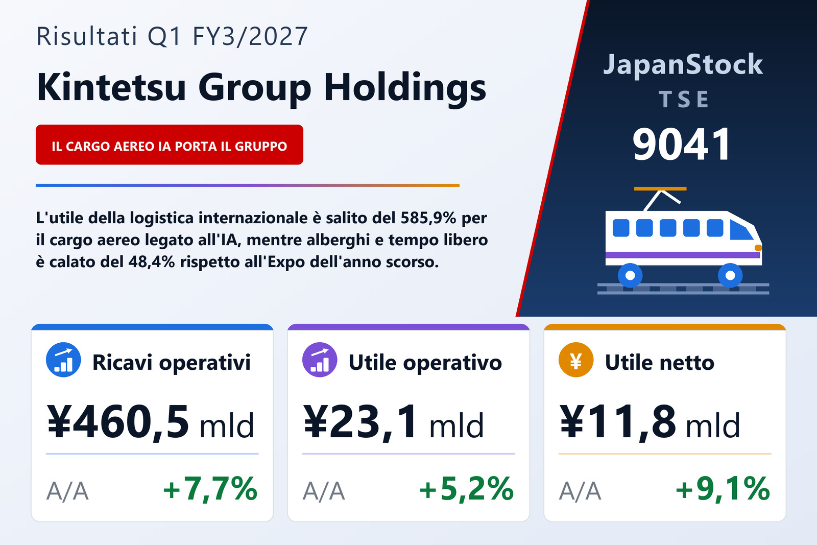 Sintesi dei risultati del 1° trimestre dell'esercizio 3/2027 di Kintetsu Group Holdings Co., Ltd.