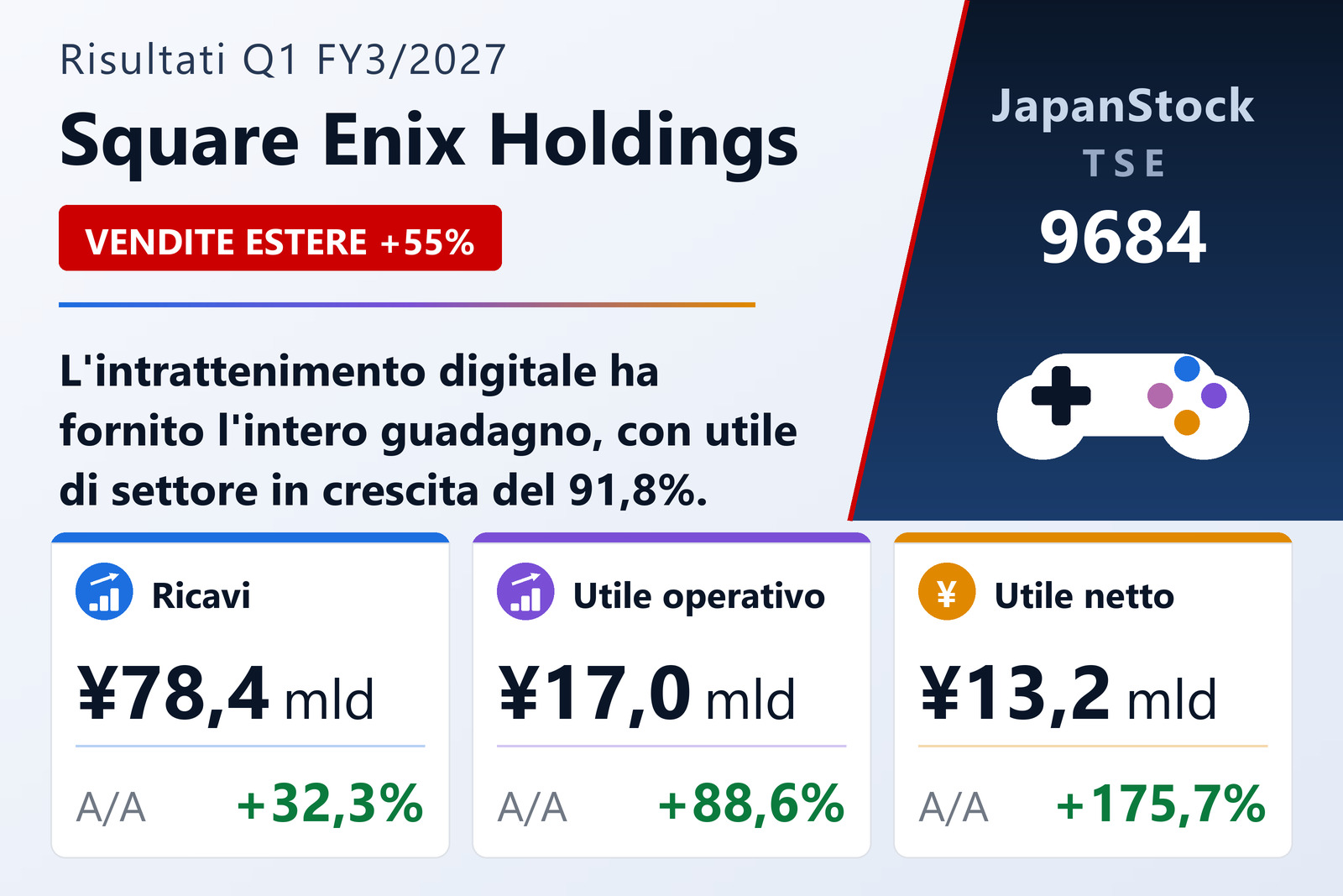 Sintesi dei risultati del 1° trimestre dell'esercizio 3/2027 di Square Enix Holdings