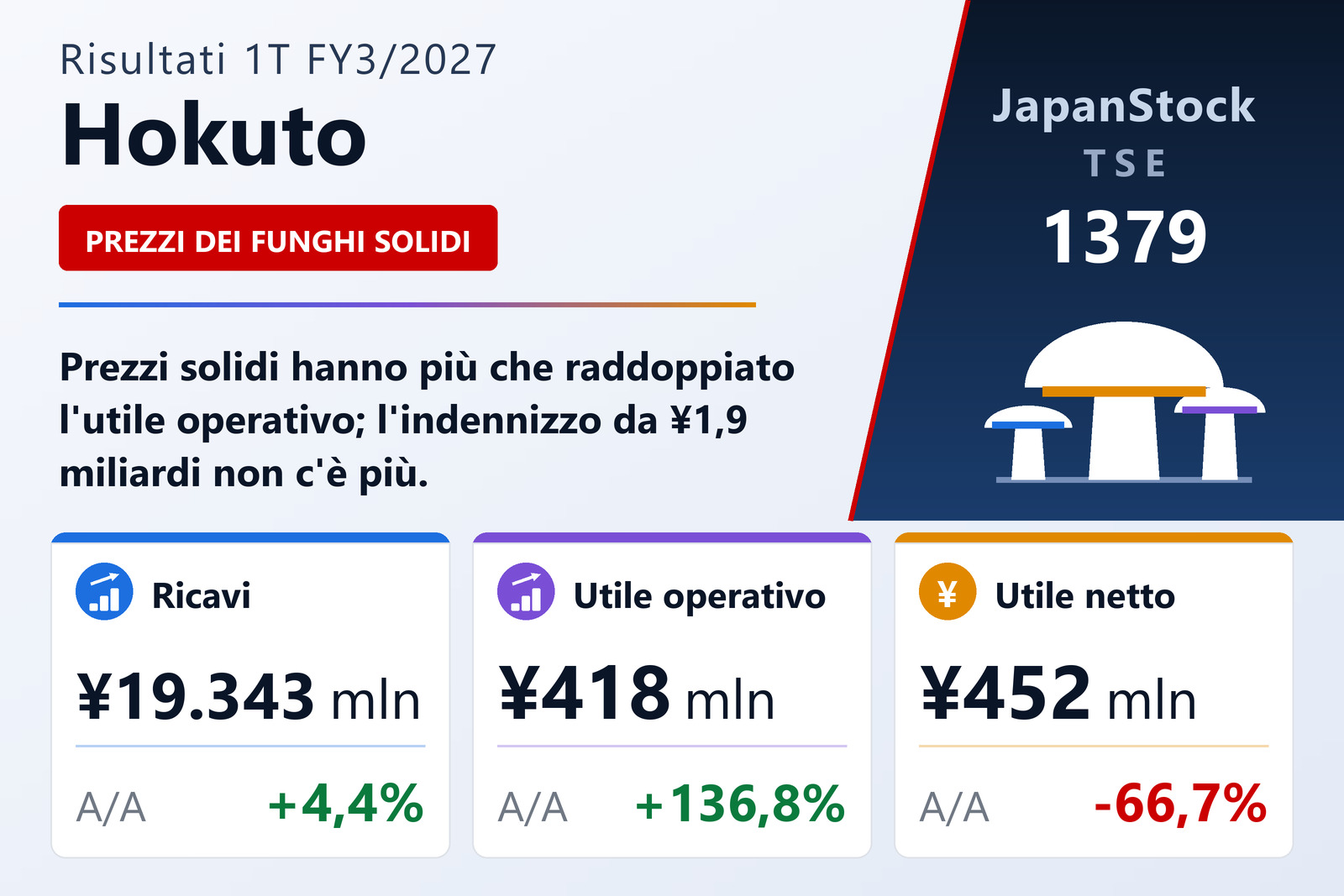 Sintesi dei risultati del 1° trimestre dell'esercizio 3/2027 di Hokuto Corporation
