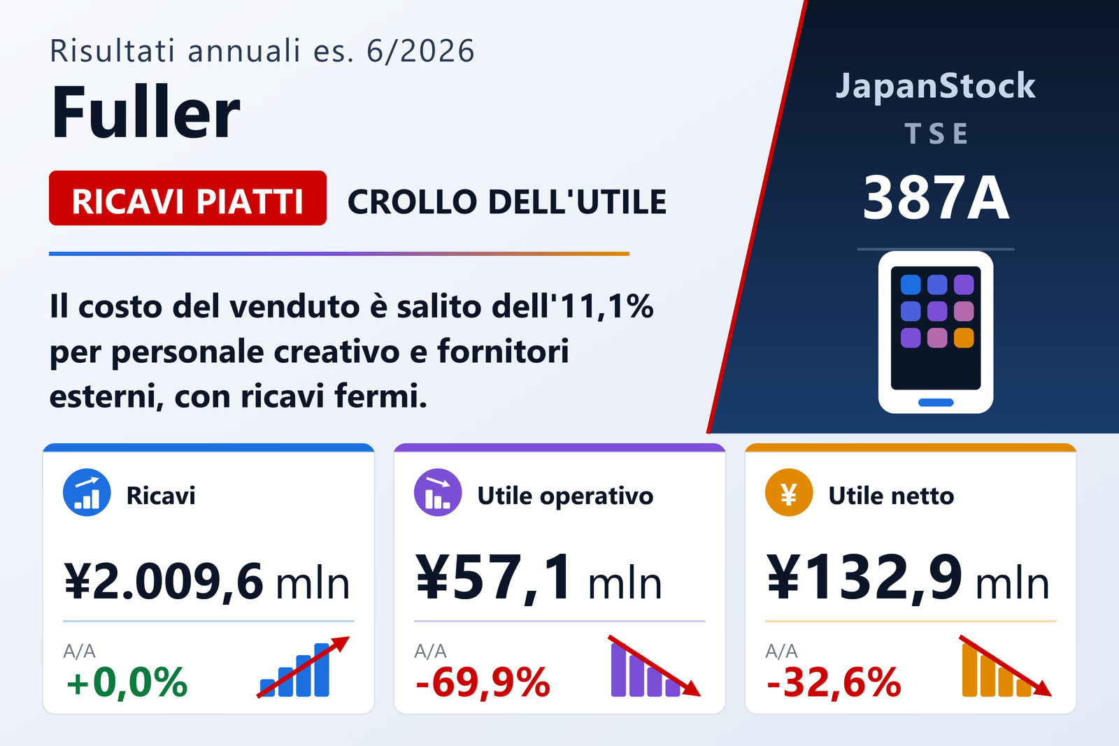 Sintesi dei risultati dell'esercizio 6/2026 di Fuller, Inc.