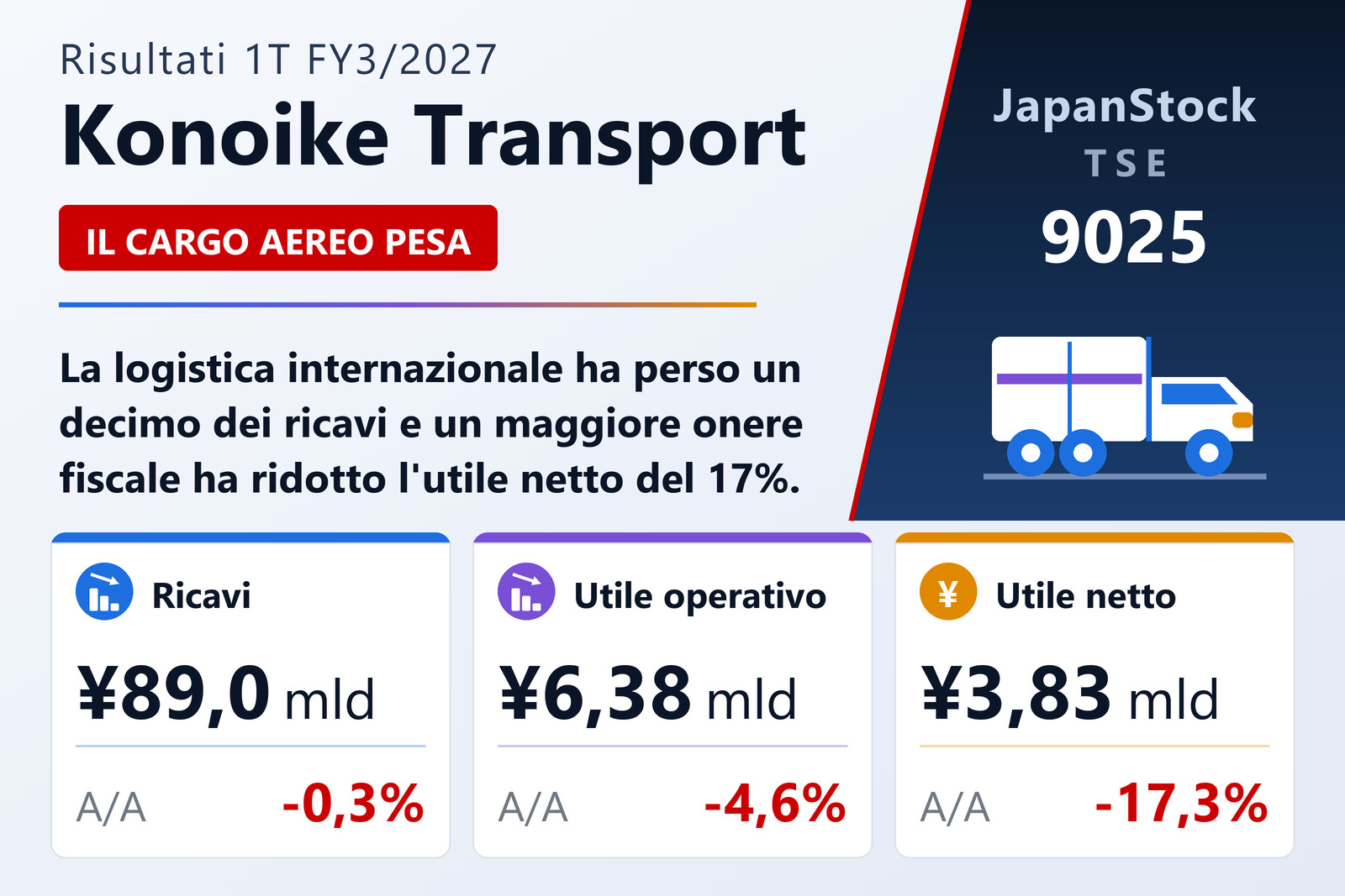 Sintesi dei risultati del 1T dell'esercizio 3/2027 di Konoike Transport Co., Ltd.