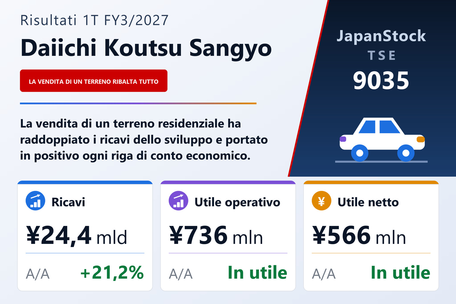 Sintesi dei risultati del 1T dell'esercizio 3/2027 di Daiichi Koutsu Sangyo Co., Ltd.