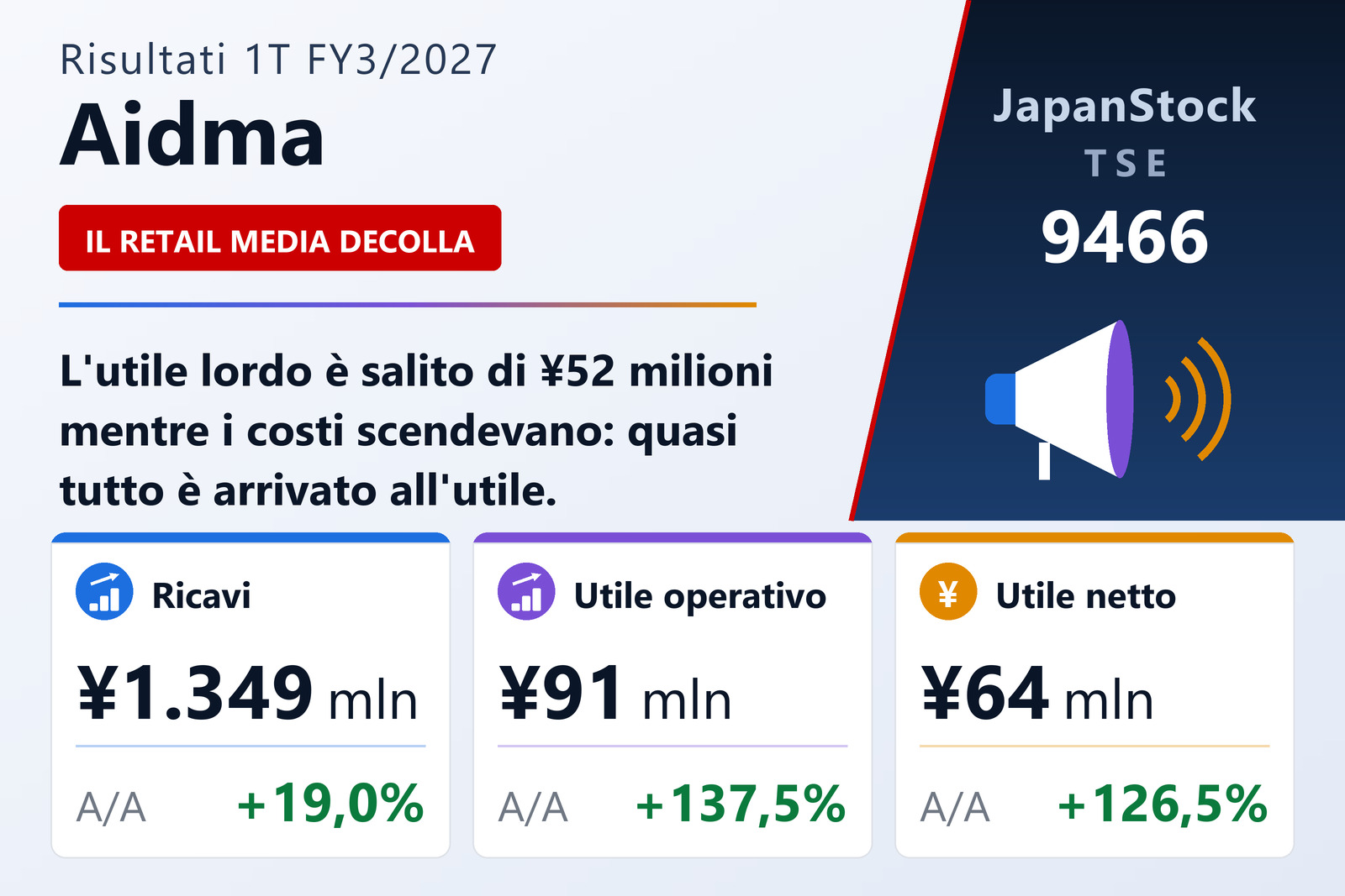 Sintesi dei risultati del 1T dell'esercizio 3/2027 di Aidma Marketing Communication Co., Ltd.