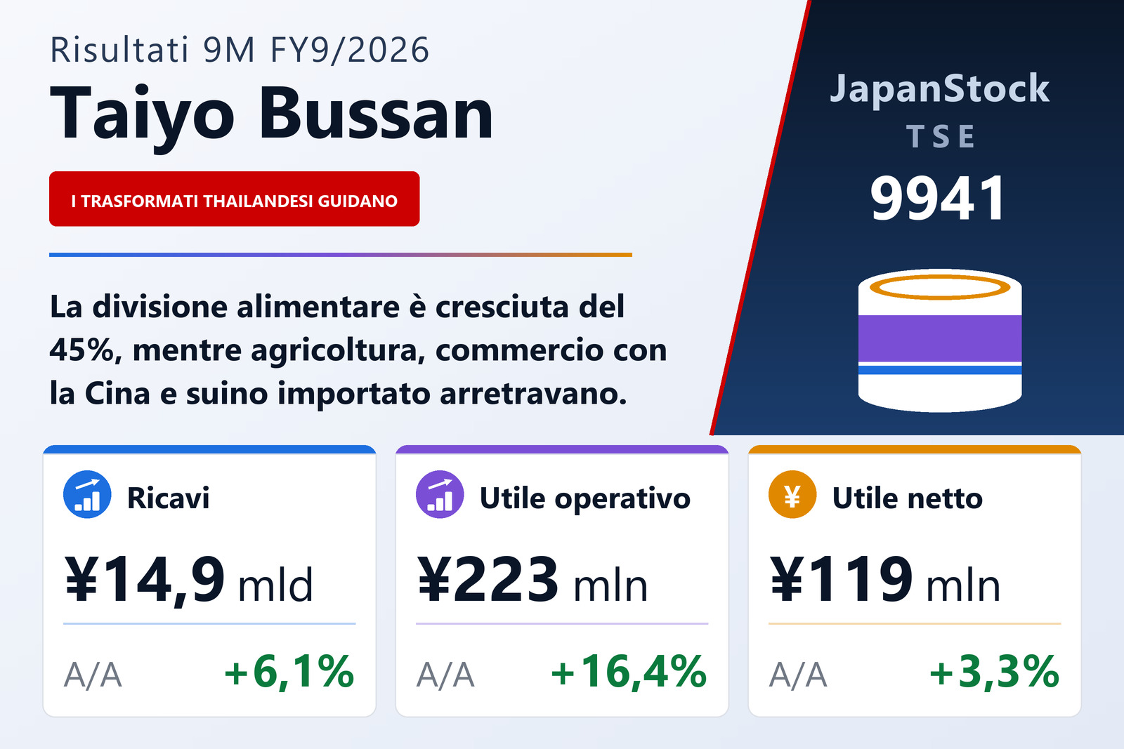 Sintesi dei risultati a nove mesi dell'esercizio 9/2026 di Taiyo Bussan Co., Ltd.