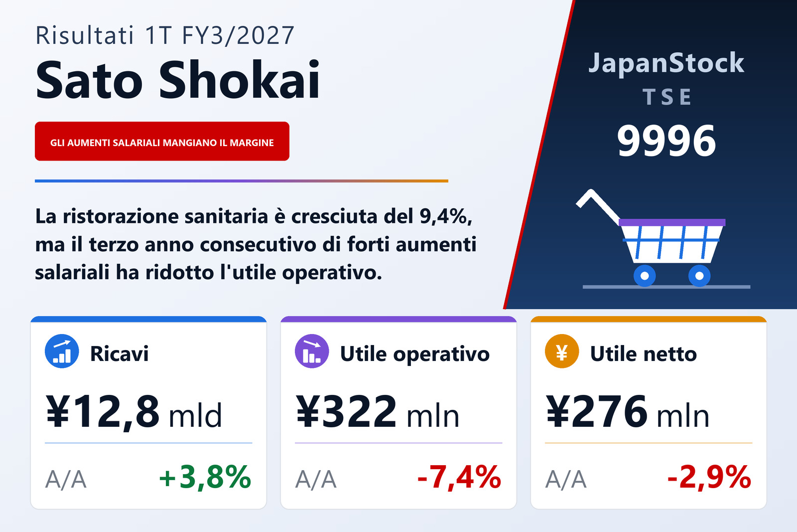 Sintesi dei risultati del 1T dell'esercizio 3/2027 di Sato Shokai Co., Ltd.
