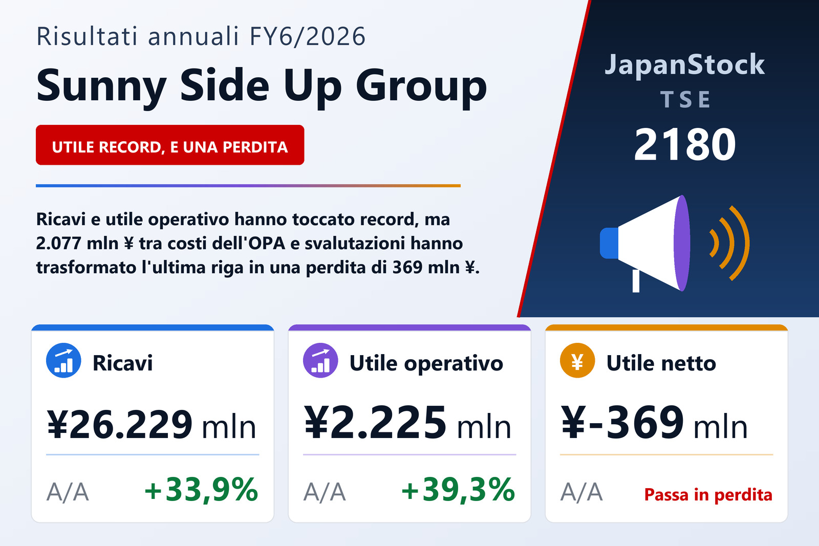 Sintesi dei risultati dell'esercizio 6/2026 di Sunny Side Up Group Inc.