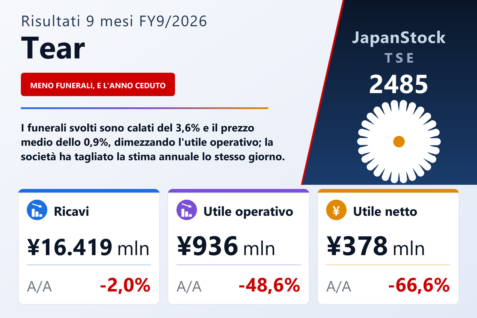 Sintesi dei risultati del 3° trimestre dell'esercizio 9/2026 di Tear Co., Ltd.
