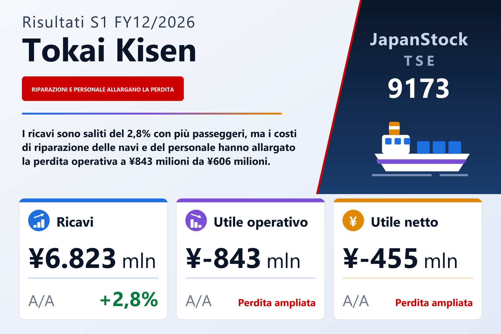 Sintesi dei risultati del 1° semestre dell'esercizio 12/2026 di Tokai Kisen Co., Ltd.