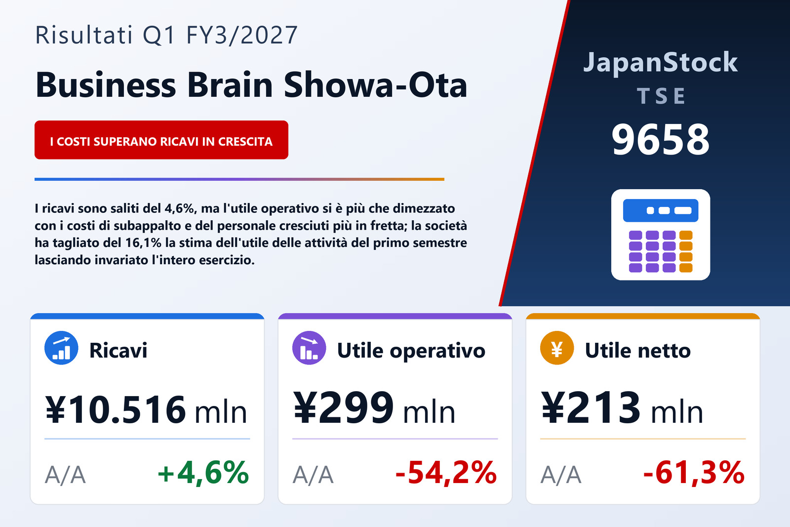 Sintesi dei risultati del 1° trimestre dell'esercizio 3/2027 di Business Brain Showa-Ota Inc.