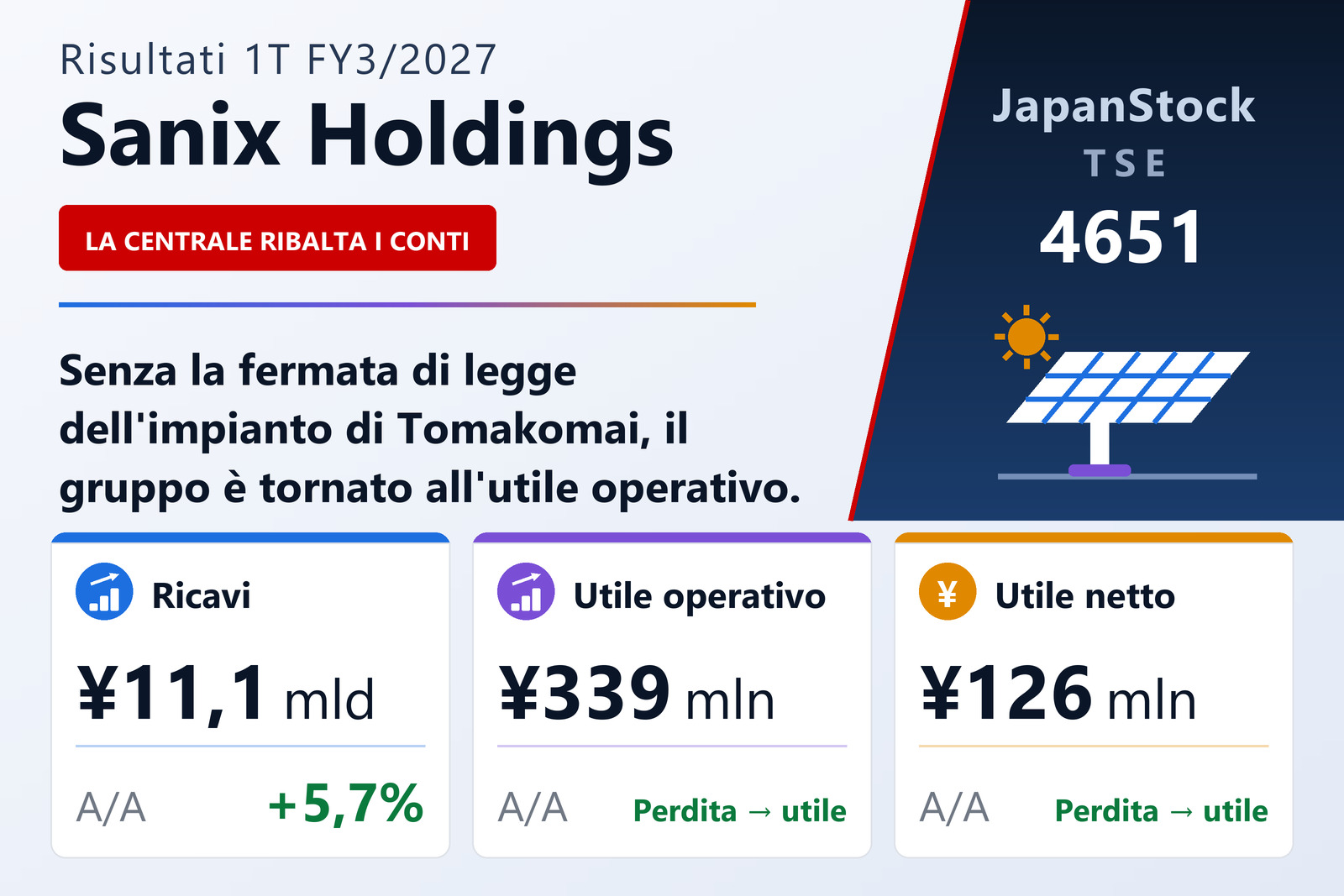Sintesi dei risultati del primo trimestre dell'esercizio 3/2027 di Sanix Holdings